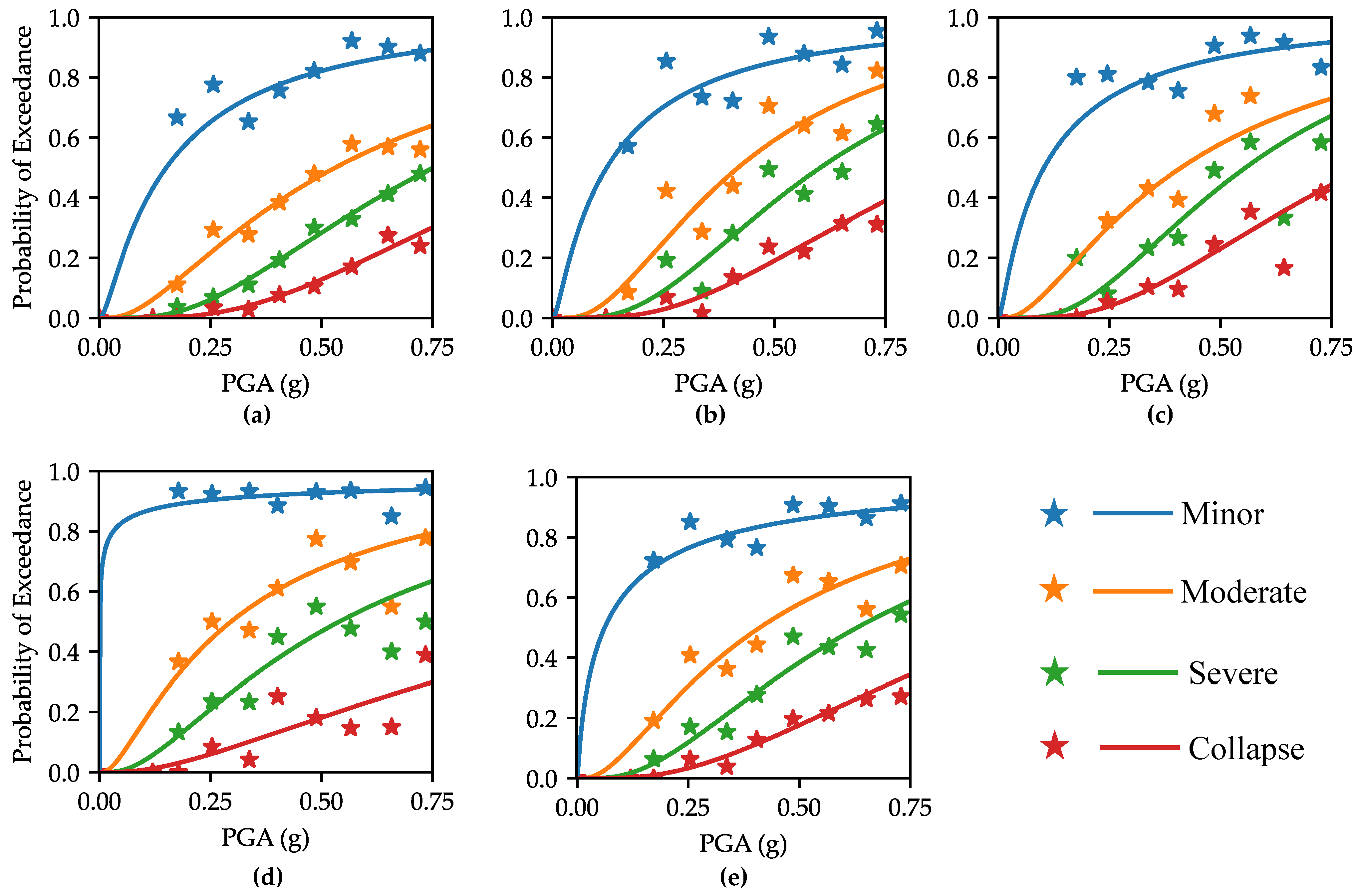 Buildings 14 00792 g010