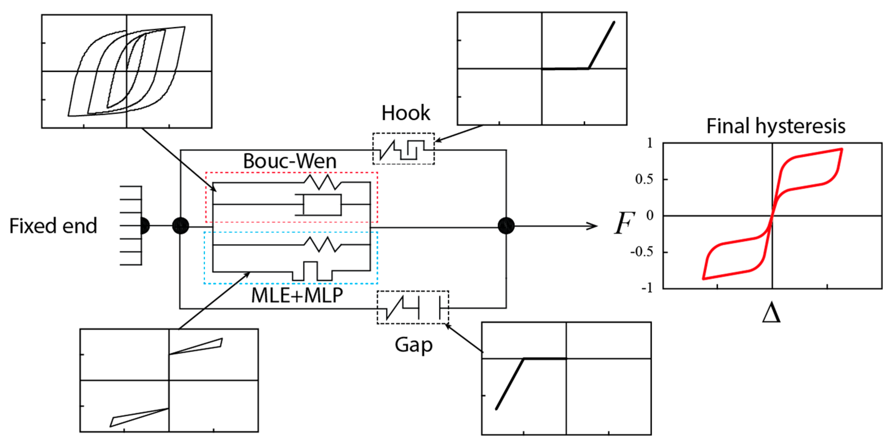Buildings 14 00795 g003