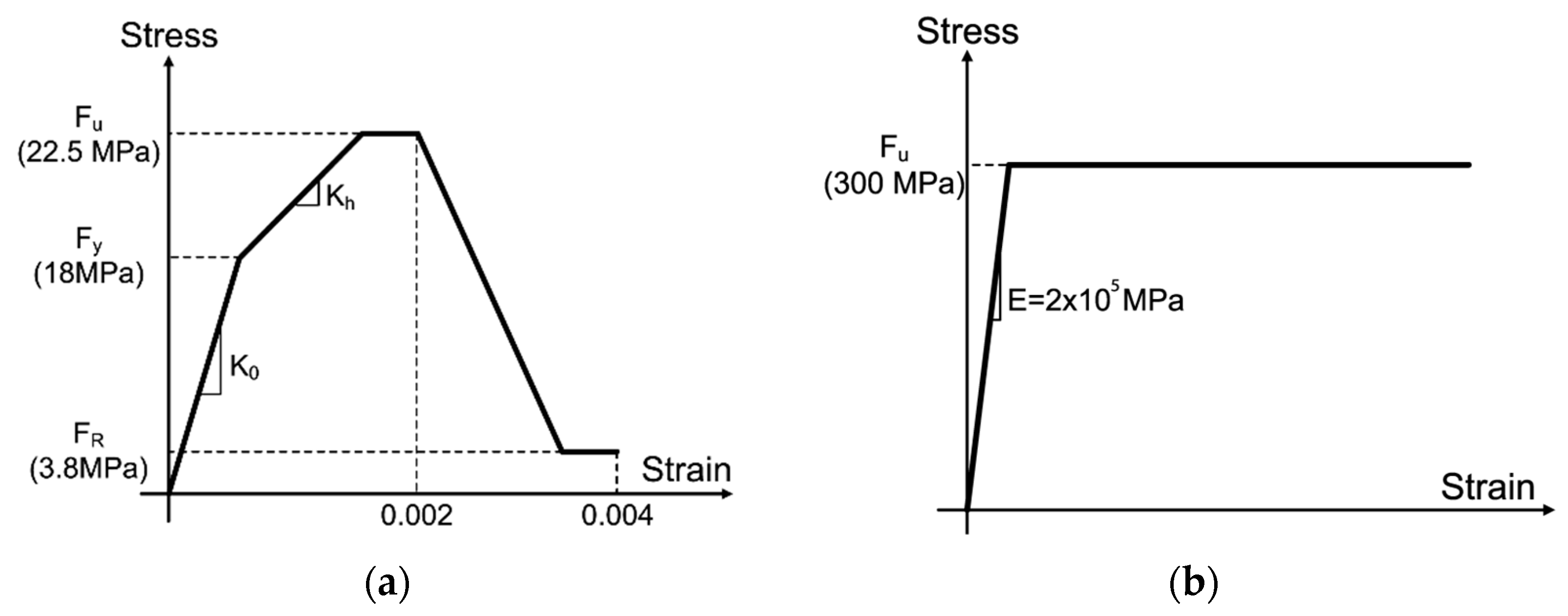 Buildings 14 00795 g006