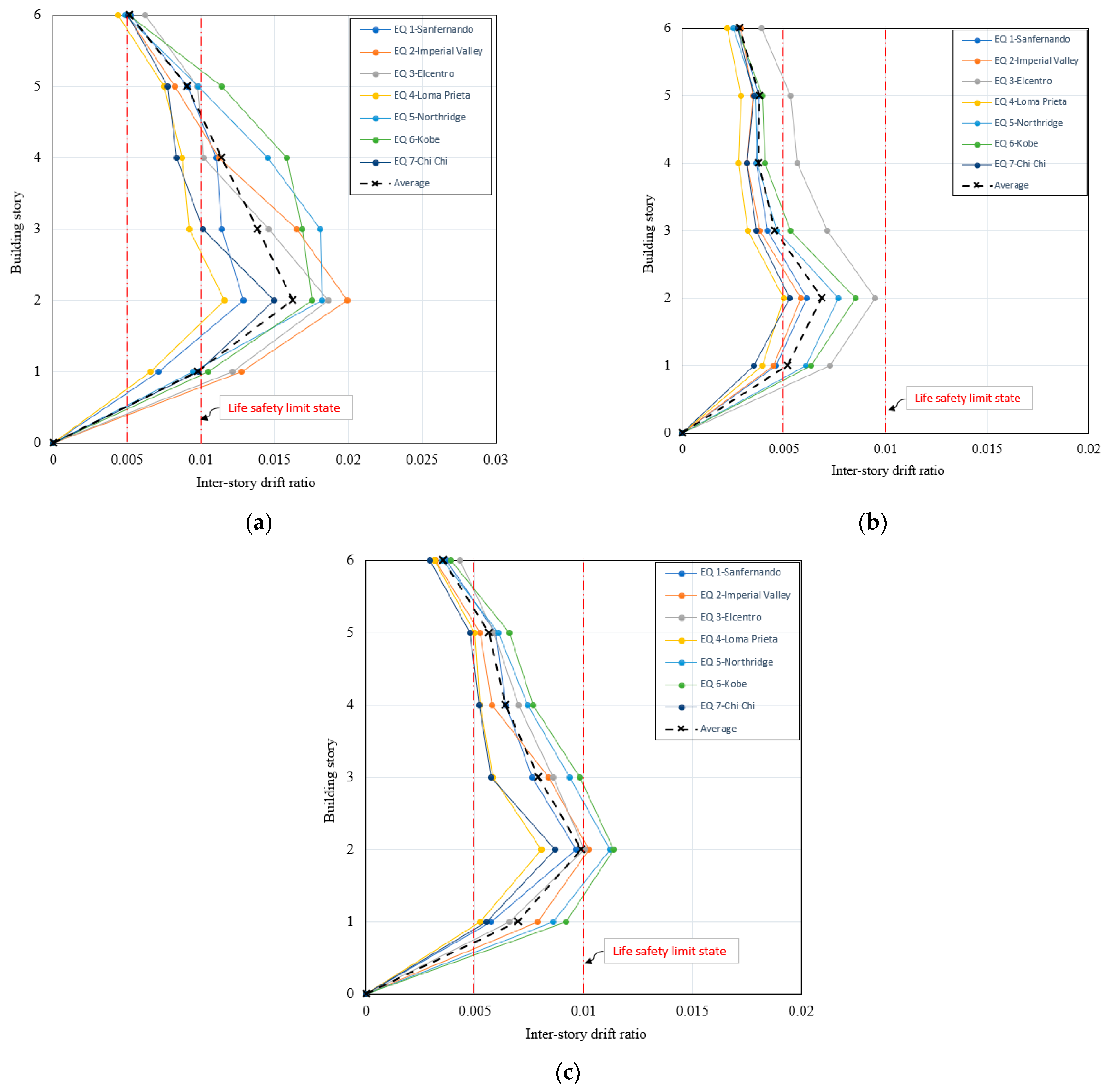 Buildings 14 00795 g012