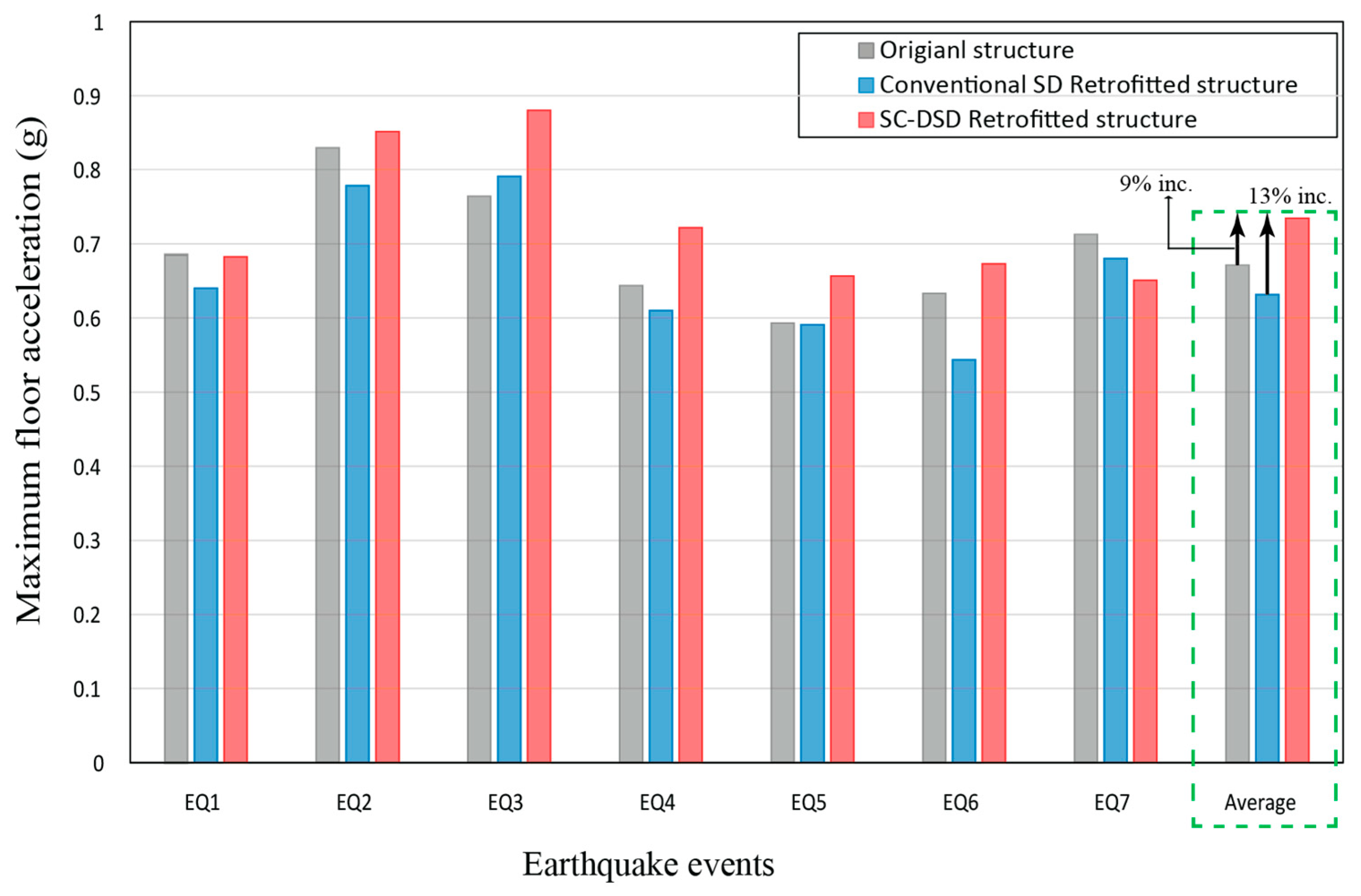 Buildings 14 00795 g016