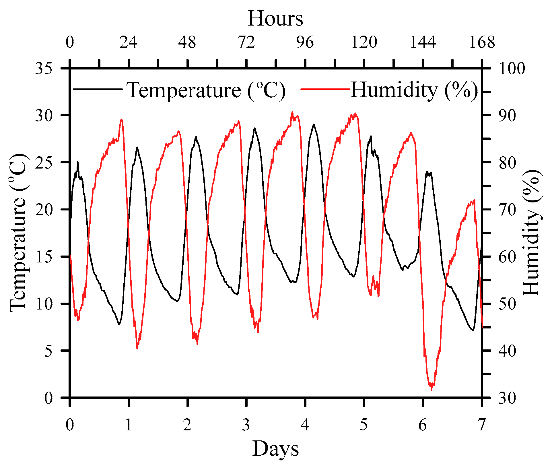 Buildings 14 00798 g003