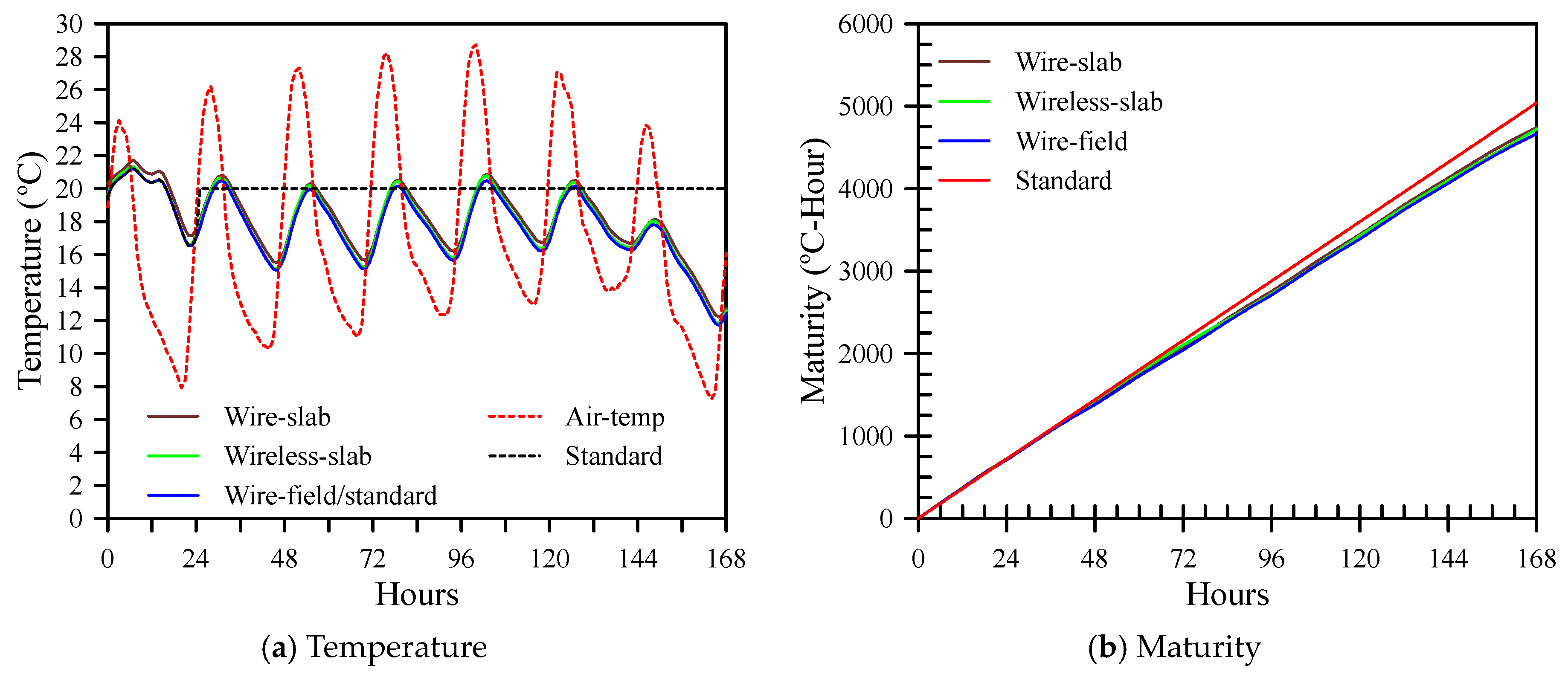 Buildings 14 00798 g004