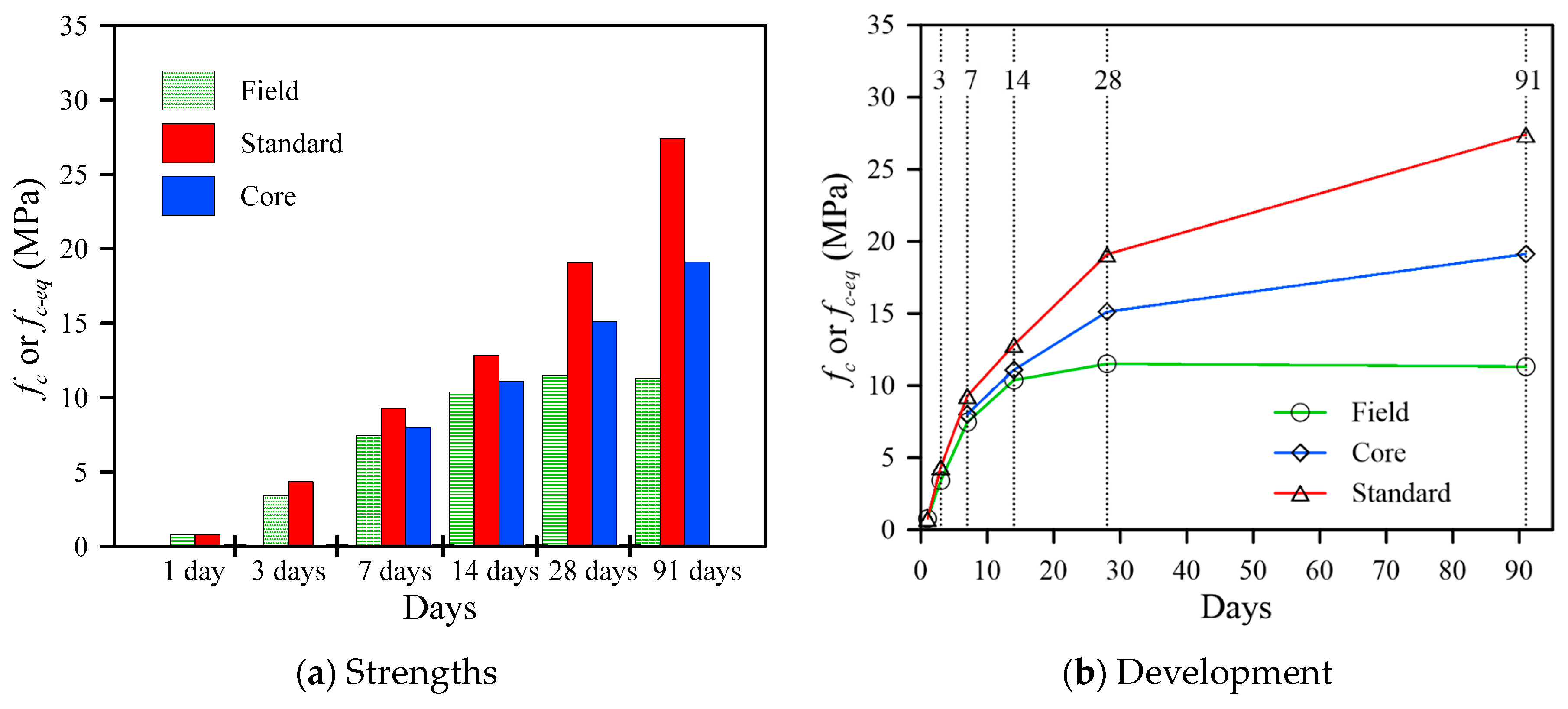 Buildings 14 00798 g005