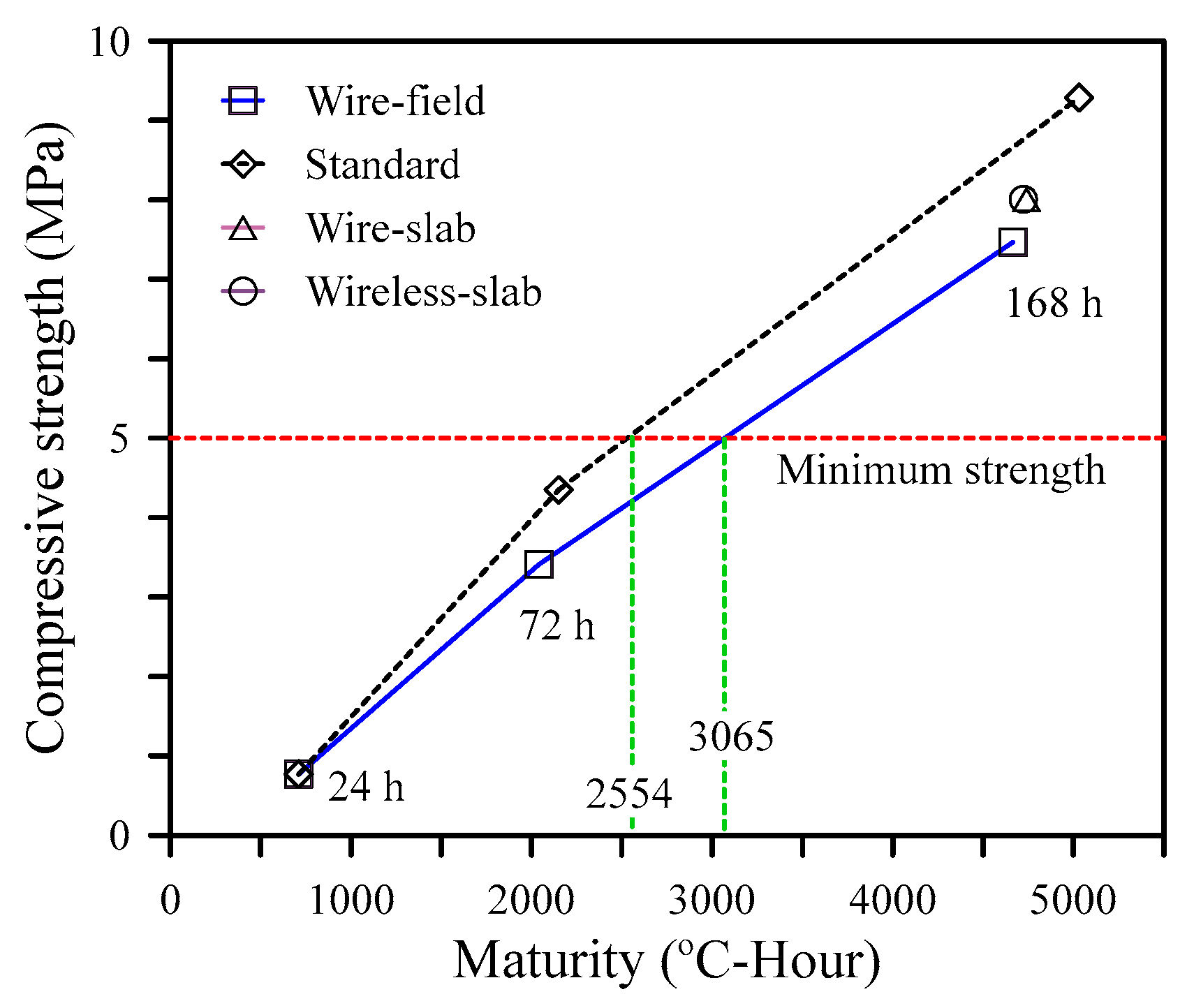 Buildings 14 00798 g006
