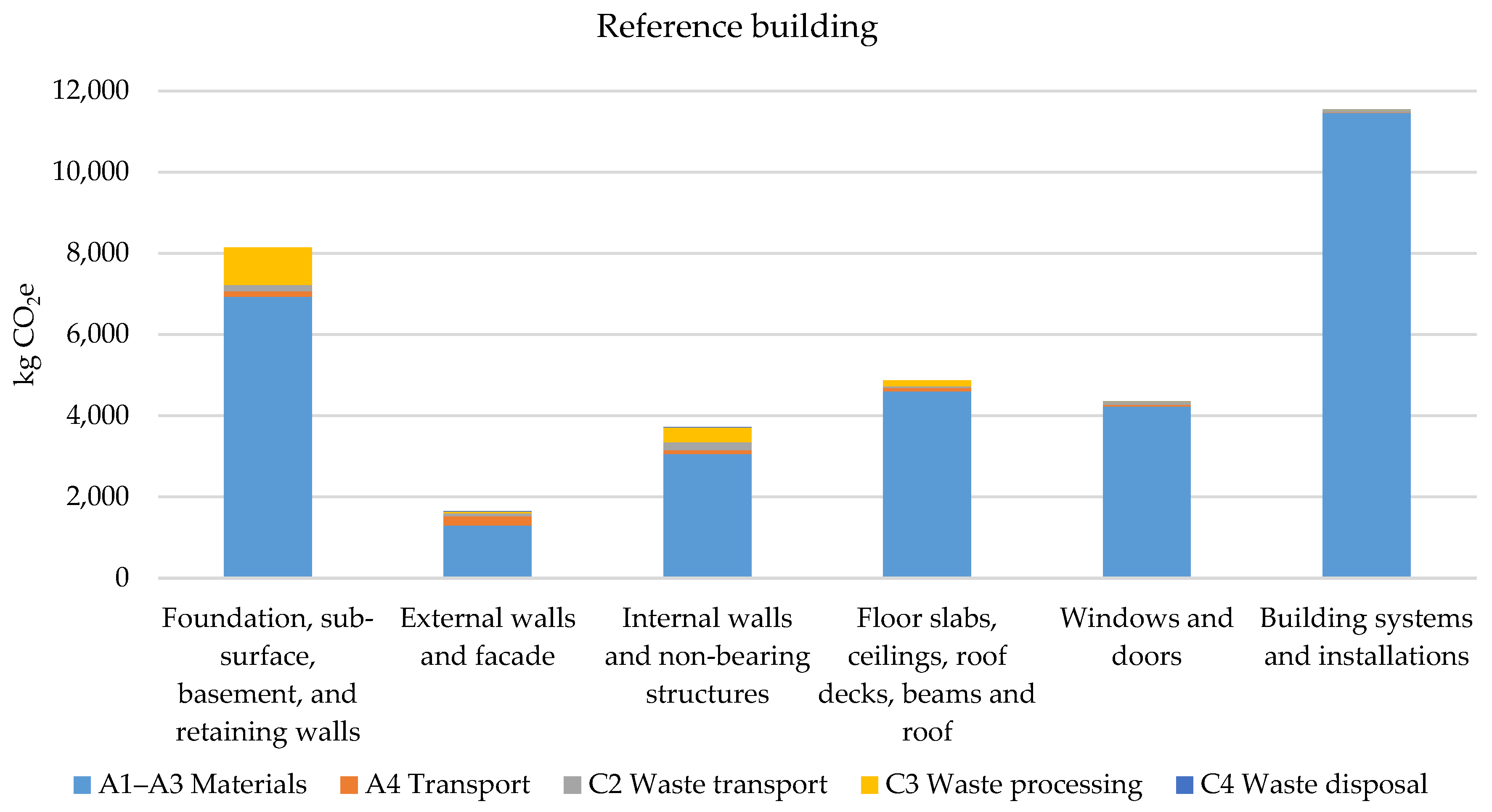 Buildings 14 00800 g002