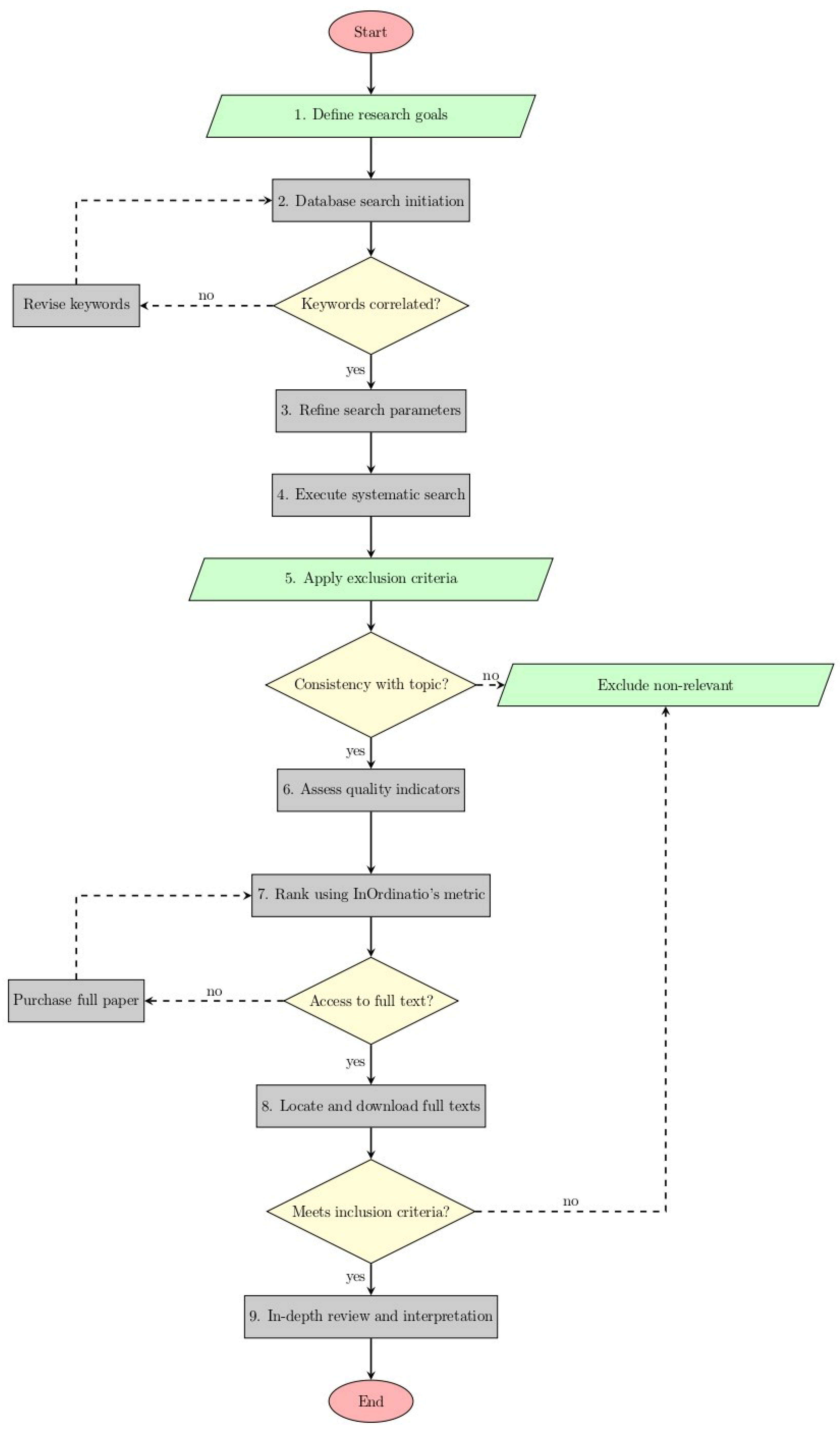 Buildings 14 00802 g001