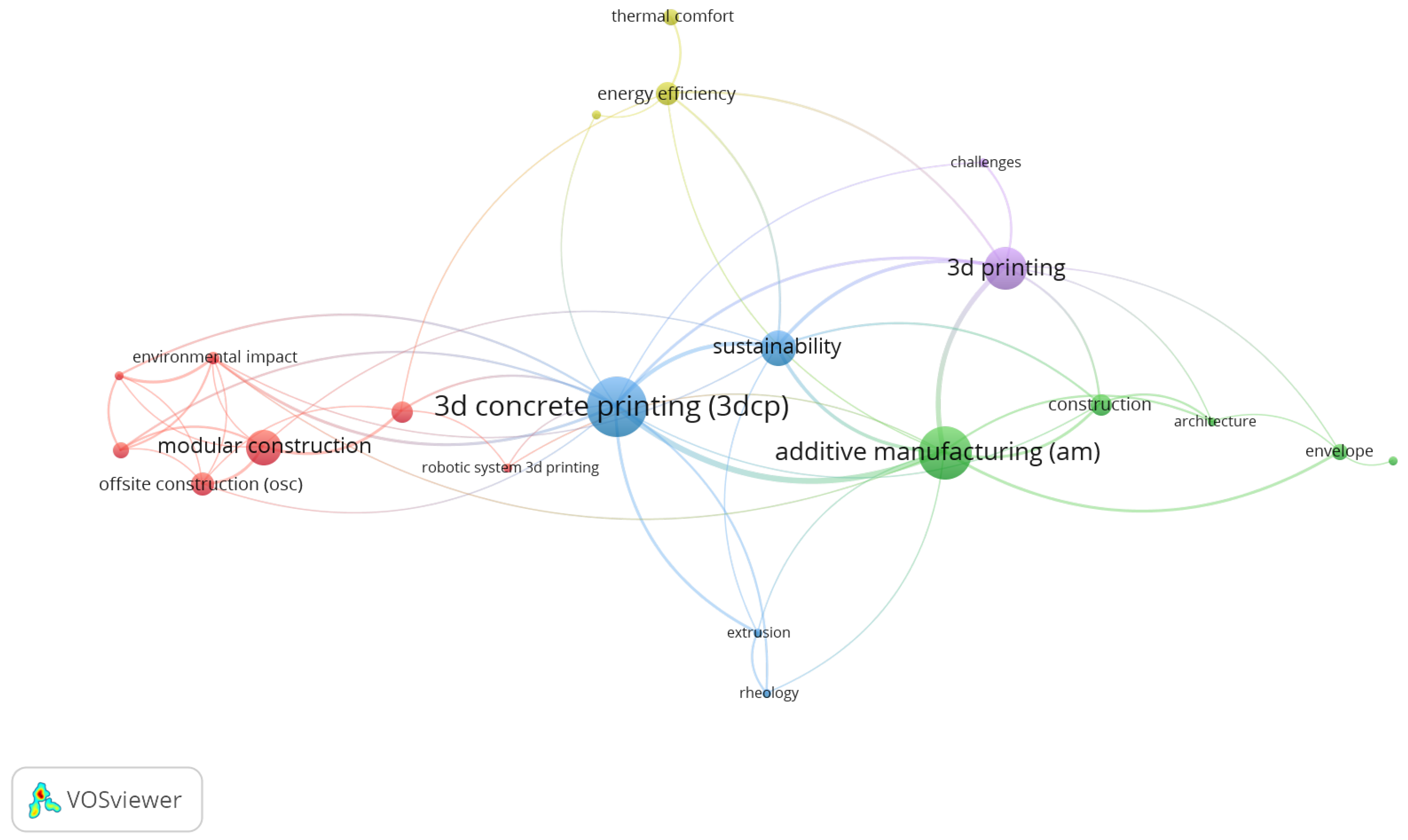 Buildings 14 00802 g007