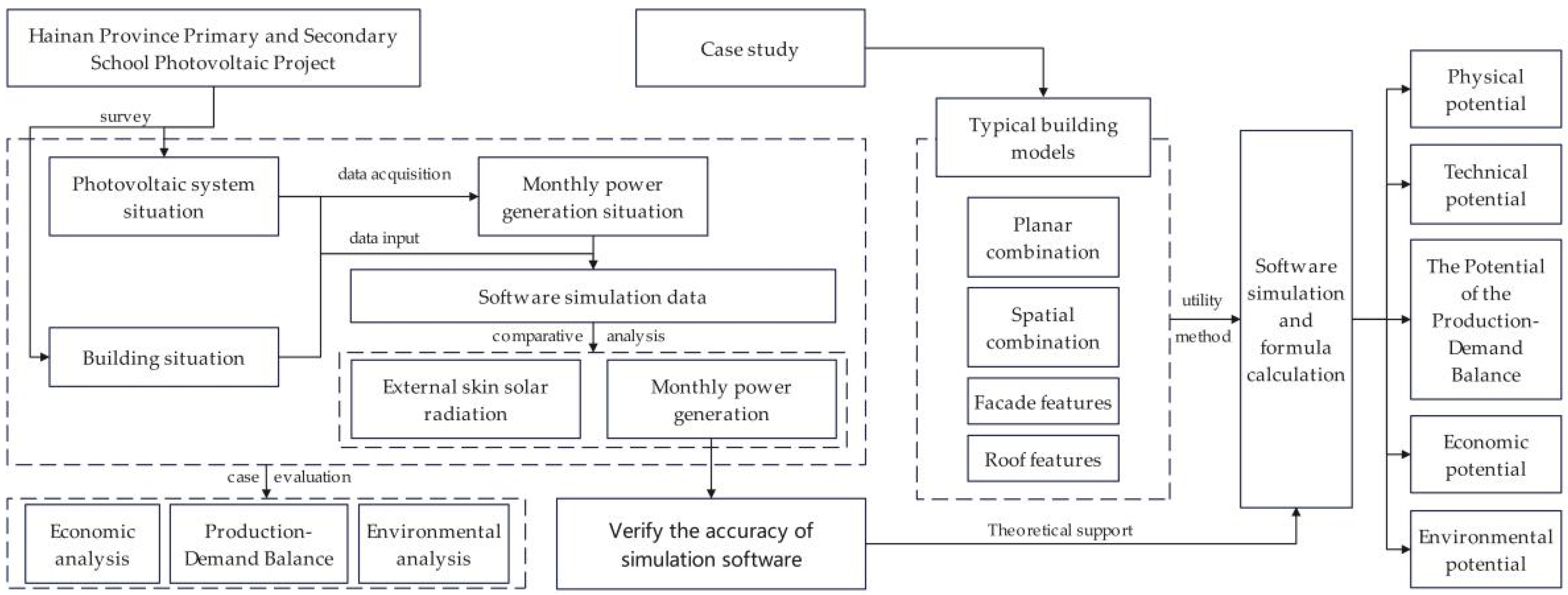 Buildings 14 00810 g002