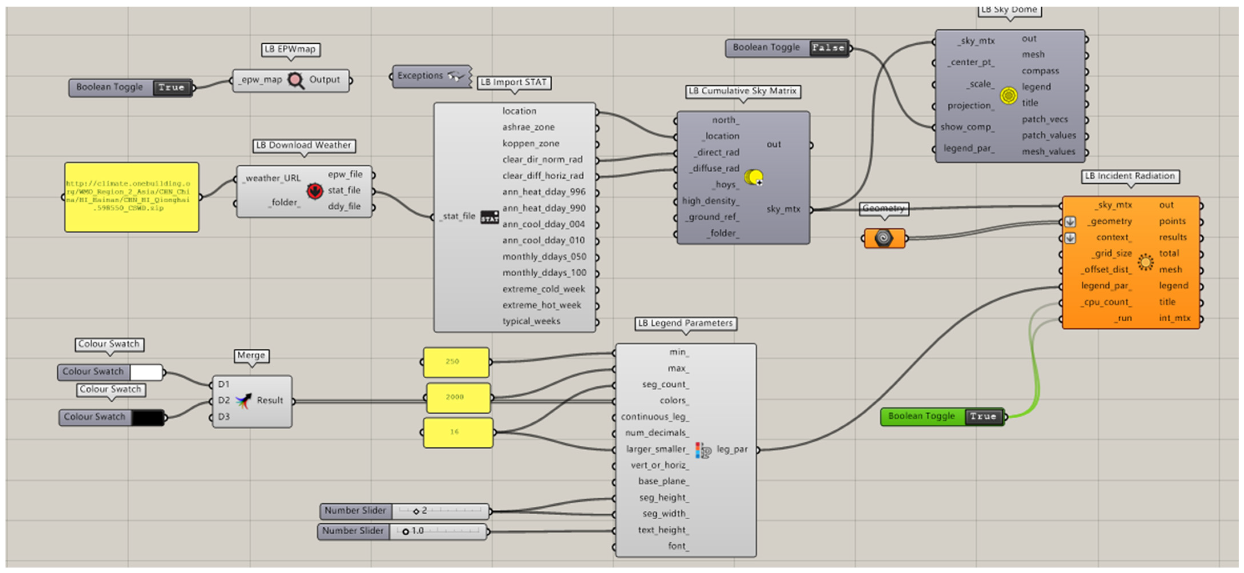 Buildings 14 00810 g007