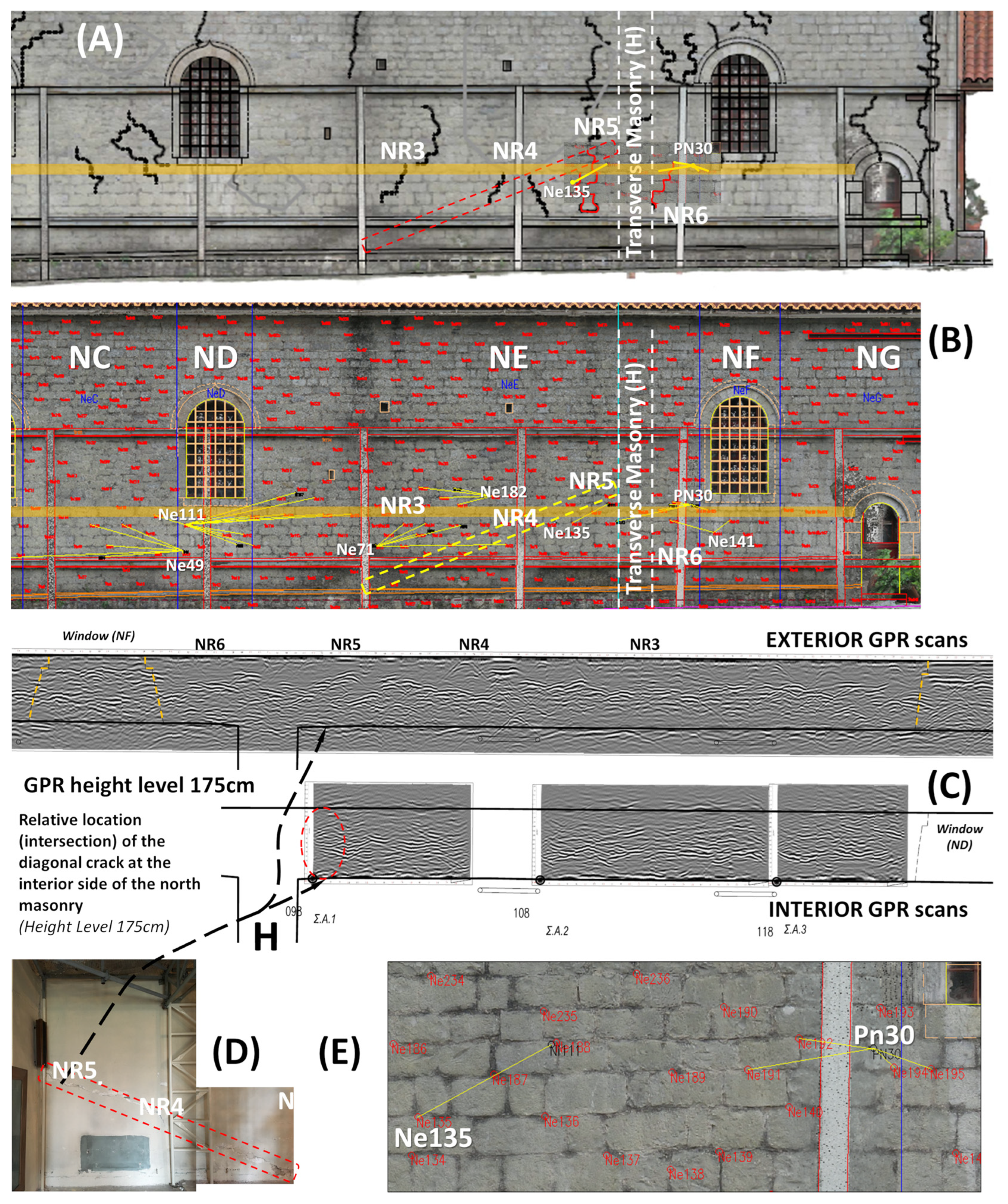 Buildings 14 00814 g010