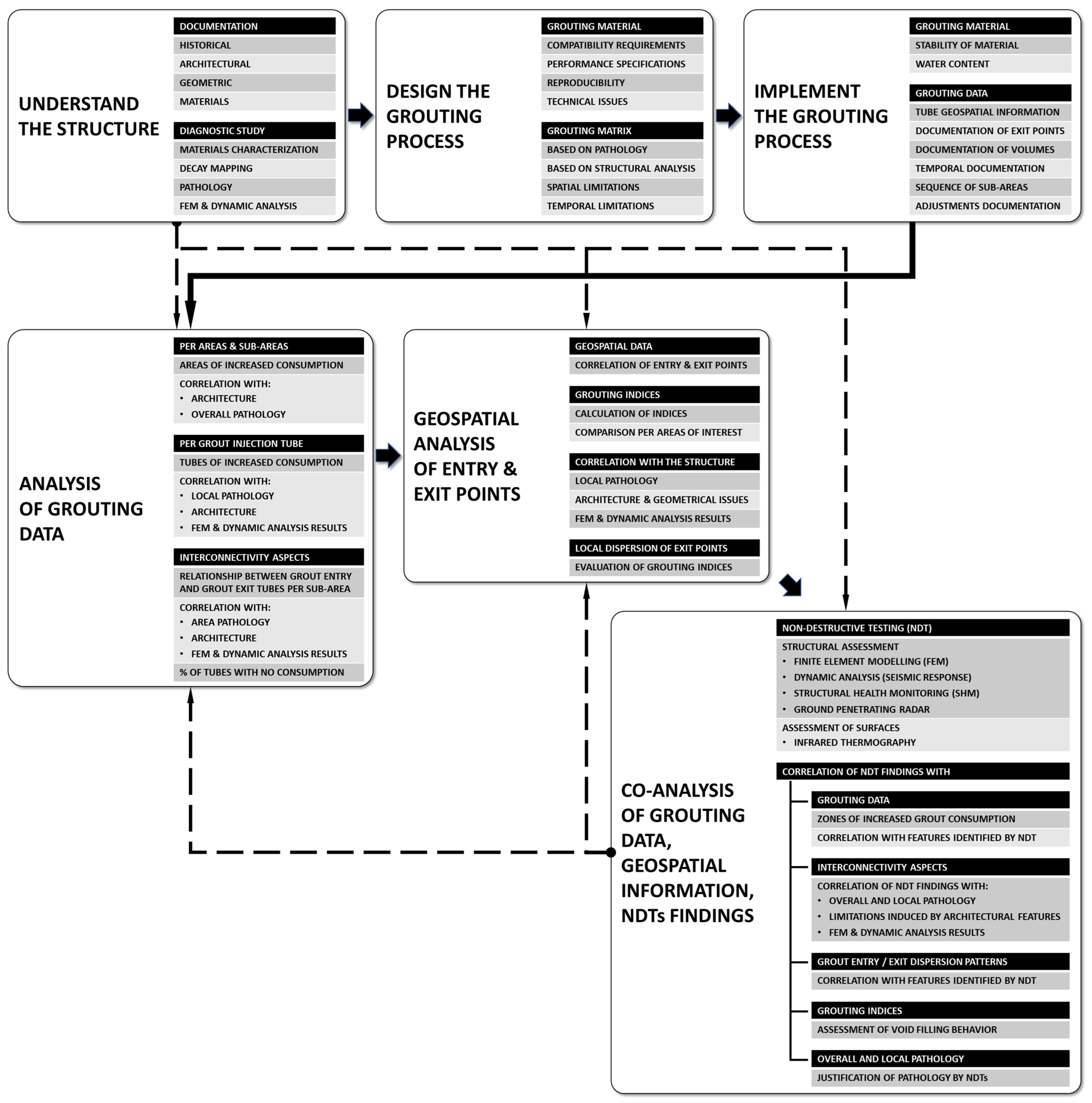 Buildings 14 00814 g013
