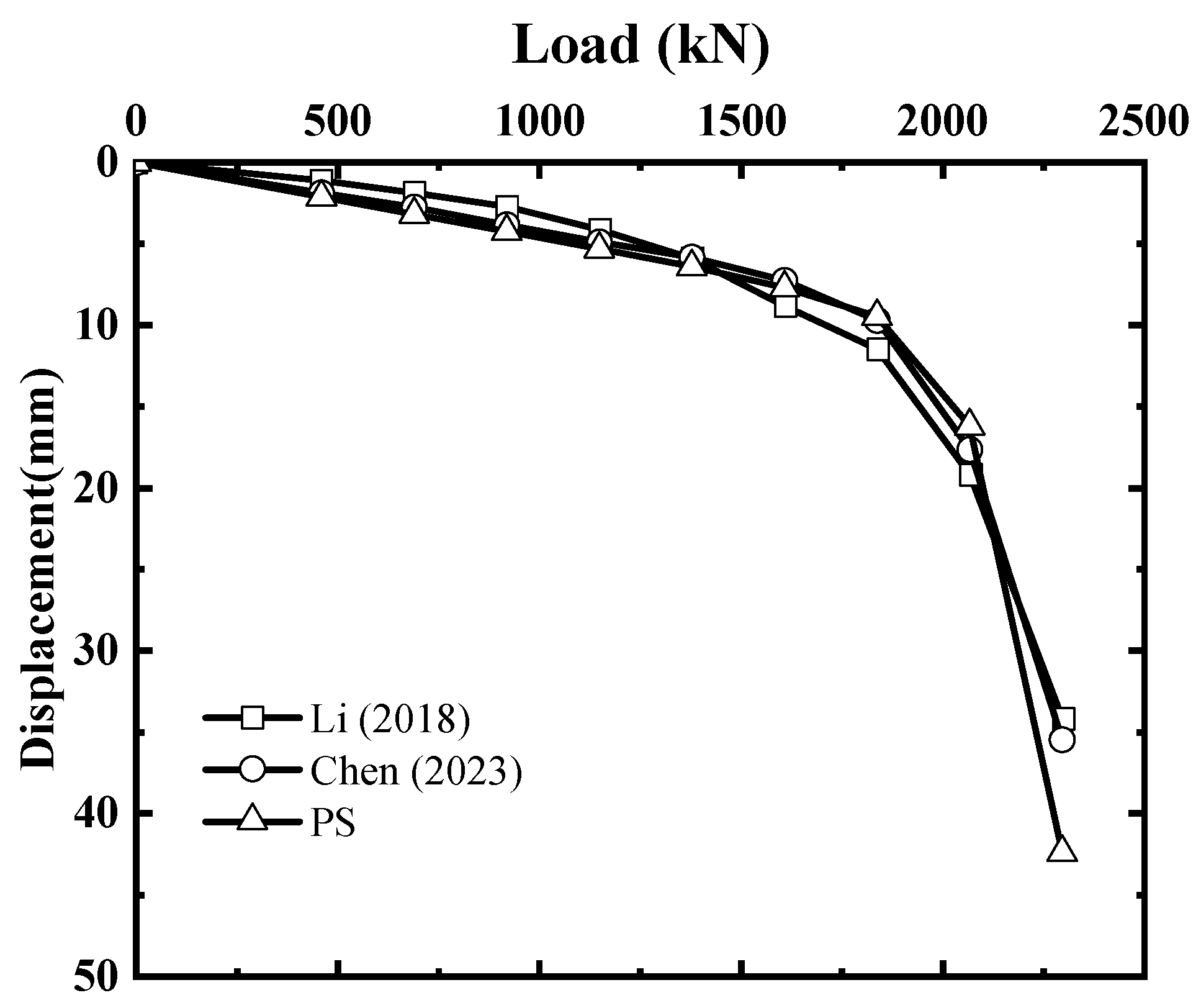 Buildings 14 00816 g005