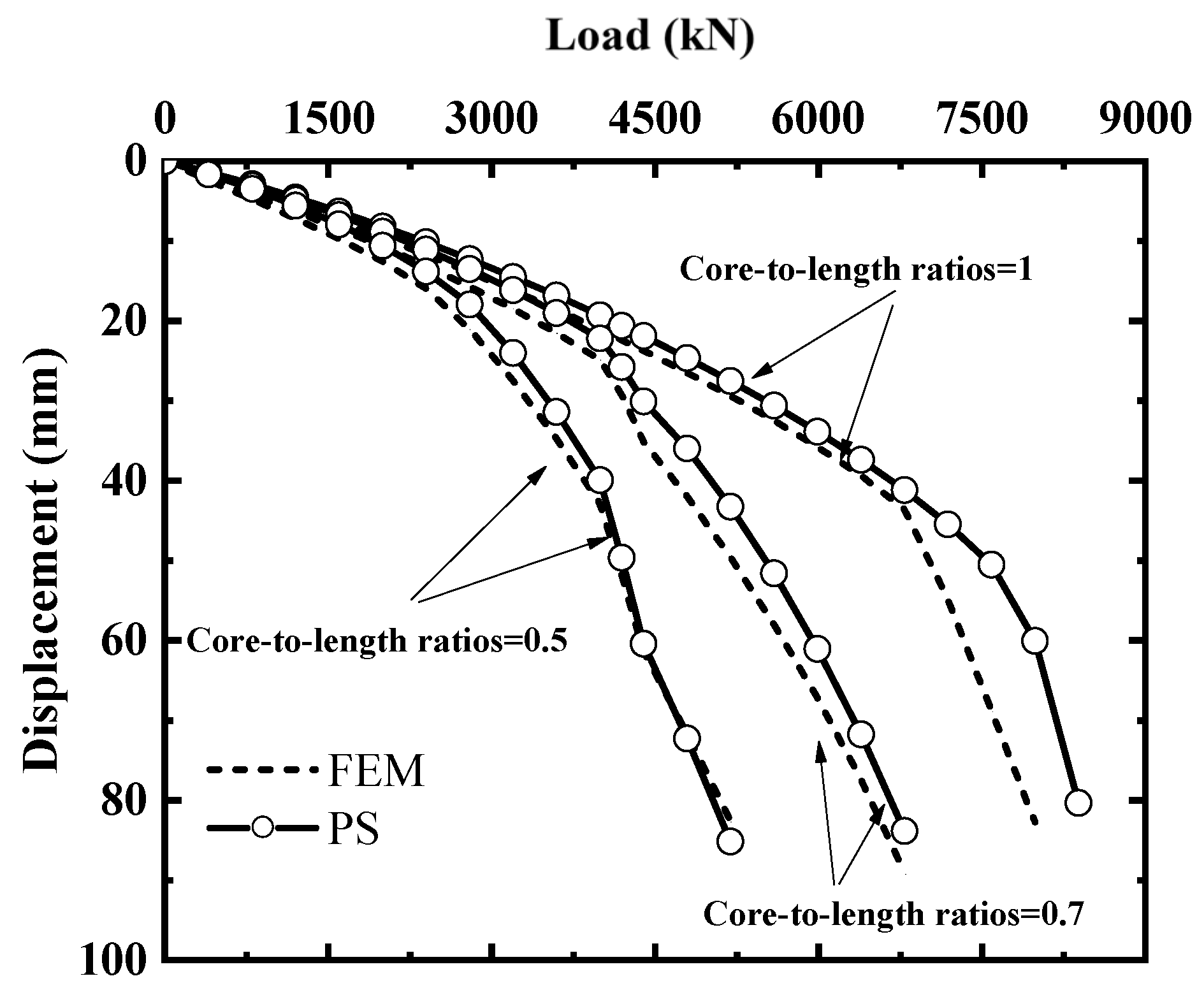 Buildings 14 00816 g008