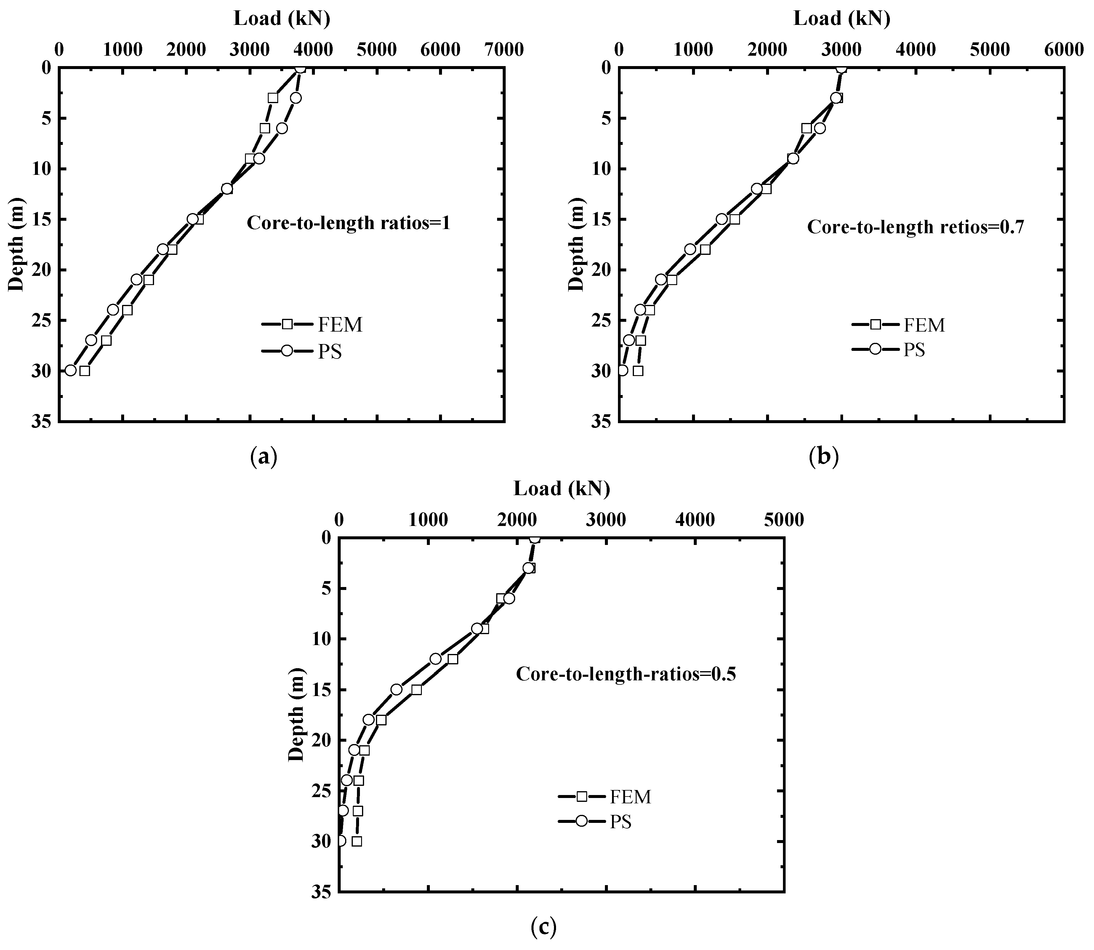 Buildings 14 00816 g009