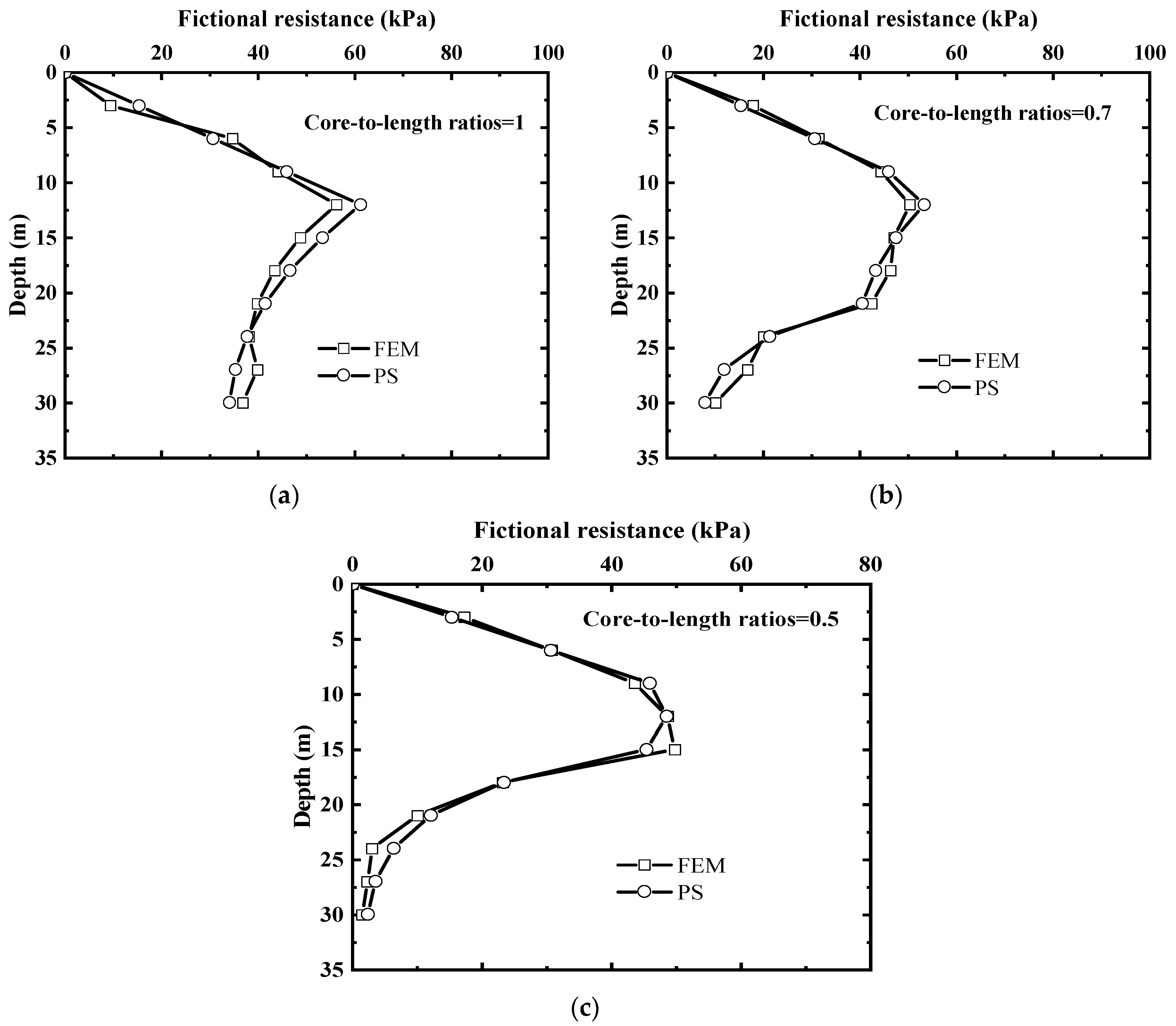 Buildings 14 00816 g010