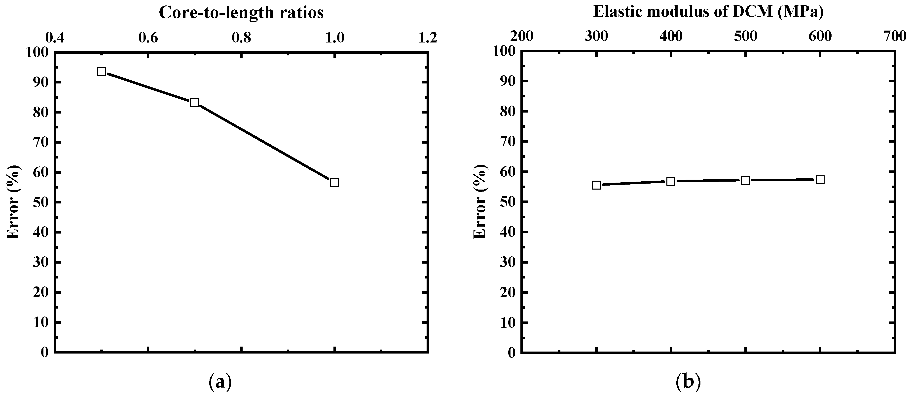 Buildings 14 00816 g011