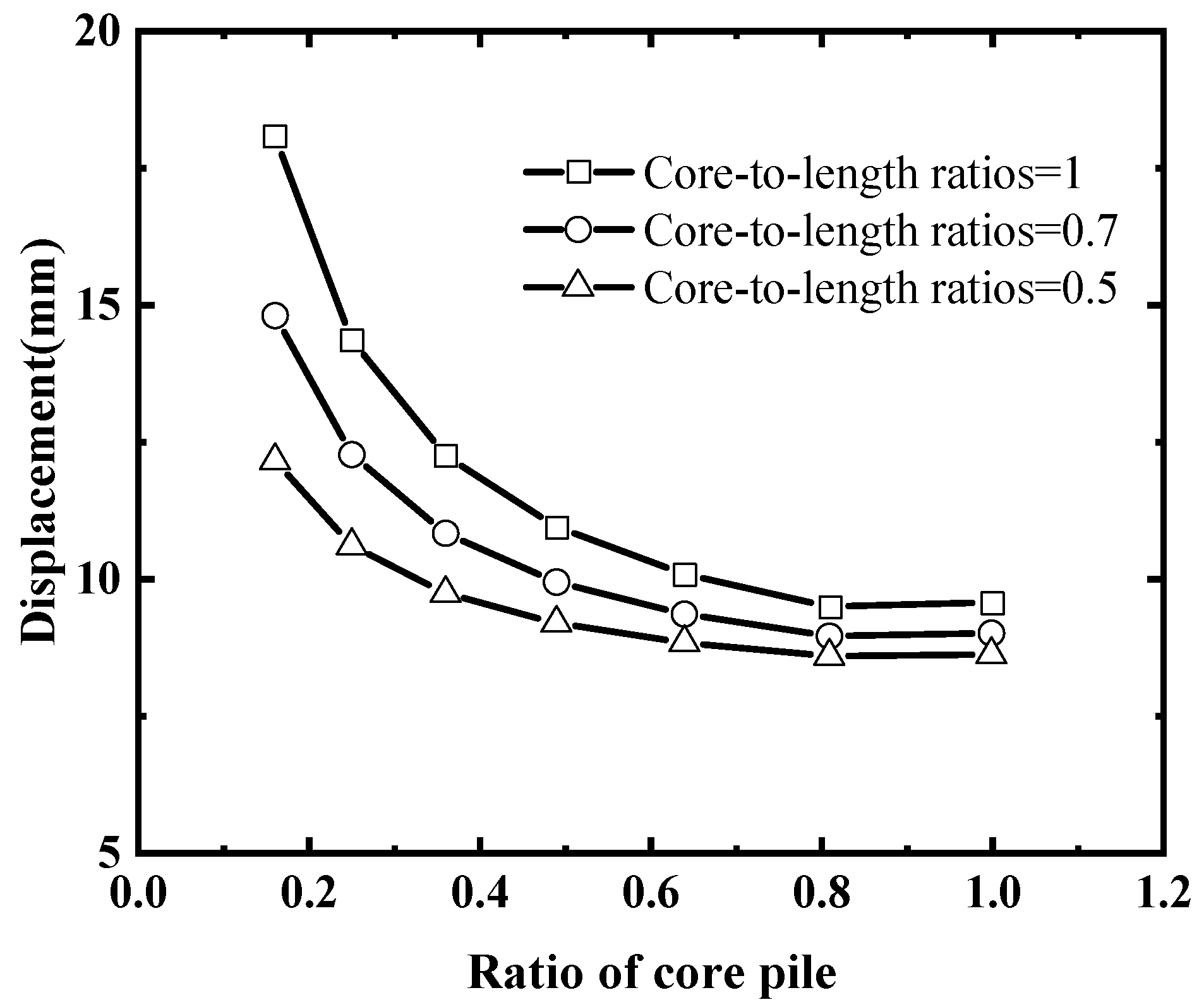 Buildings 14 00816 g013