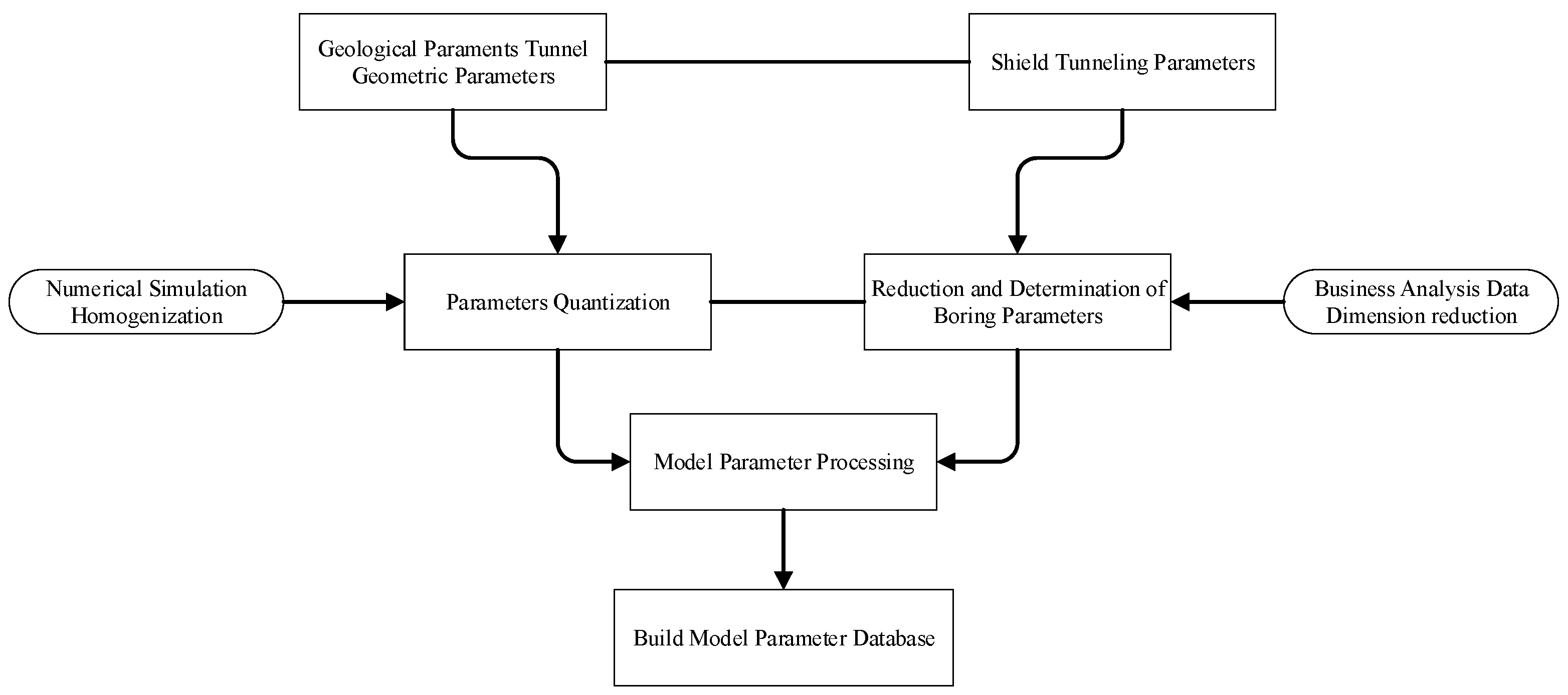 Buildings 14 00820 g005