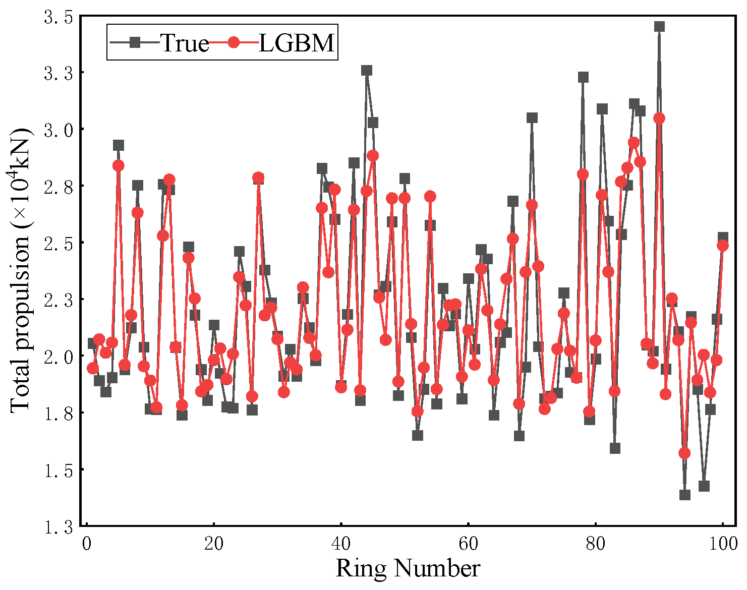 Buildings 14 00820 g010