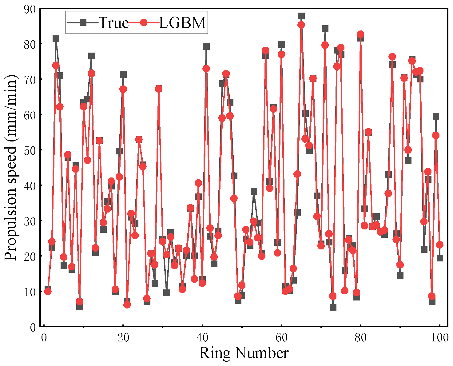 Buildings 14 00820 g013