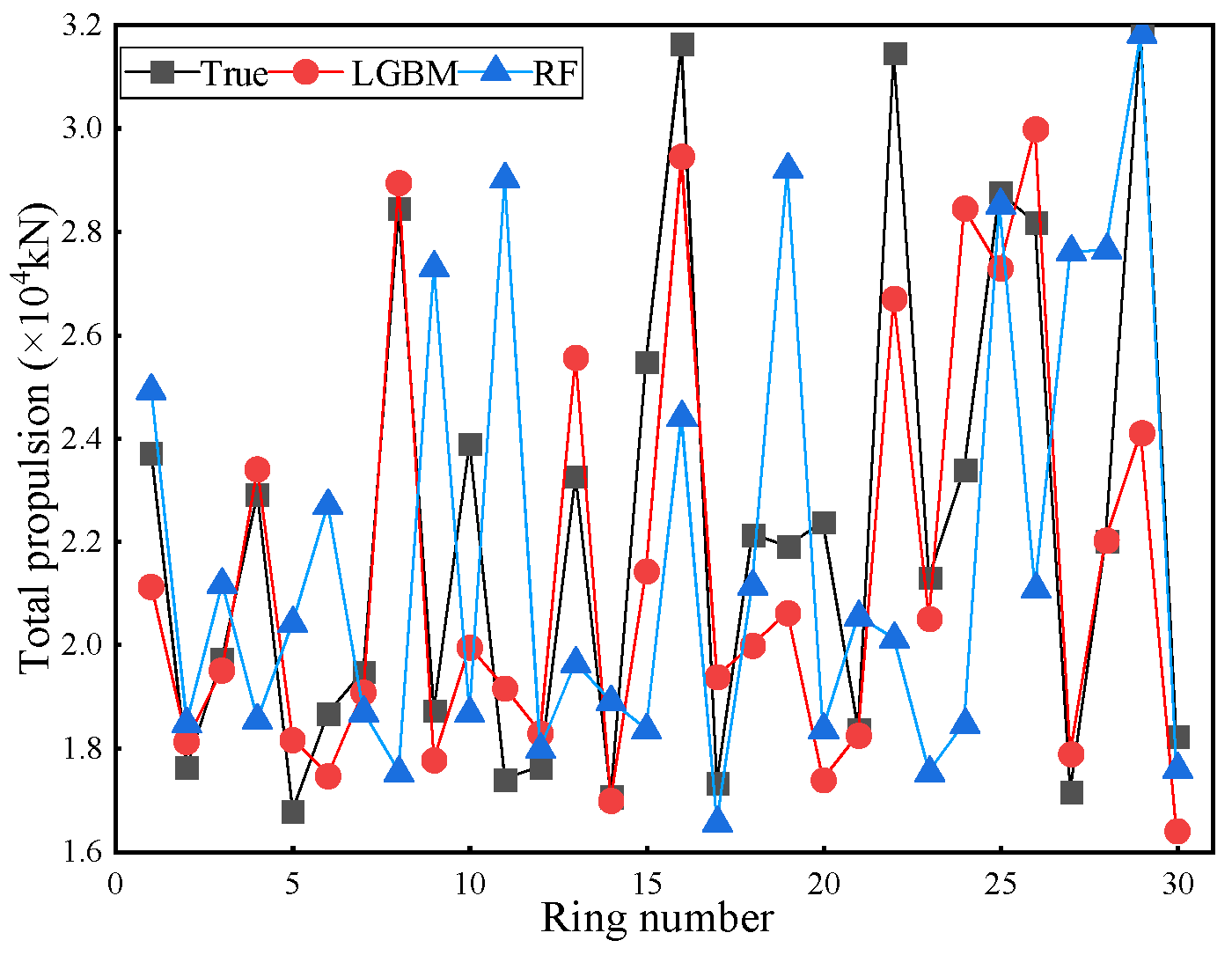 Buildings 14 00820 g014