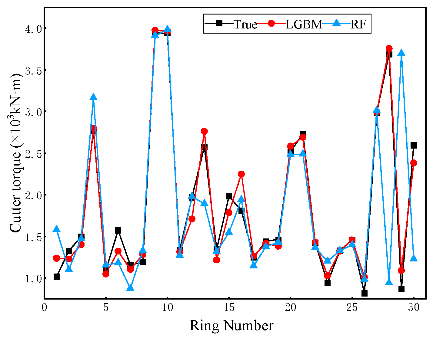 Buildings 14 00820 g015