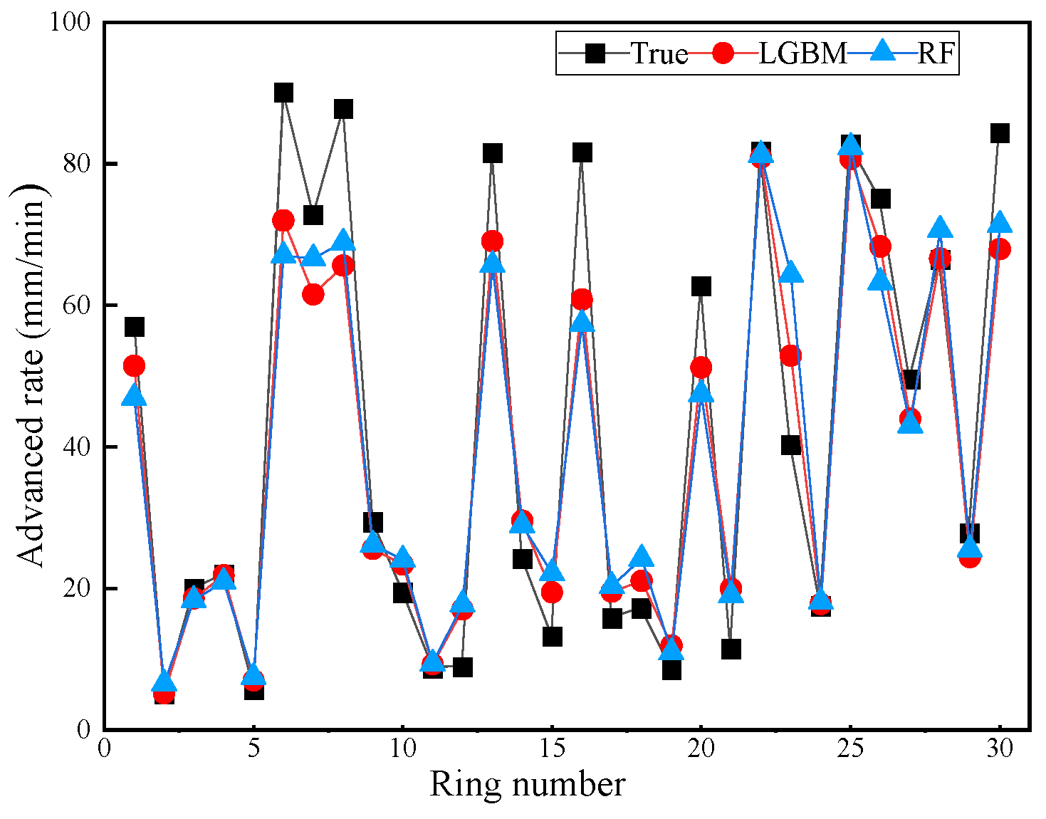 Buildings 14 00820 g017