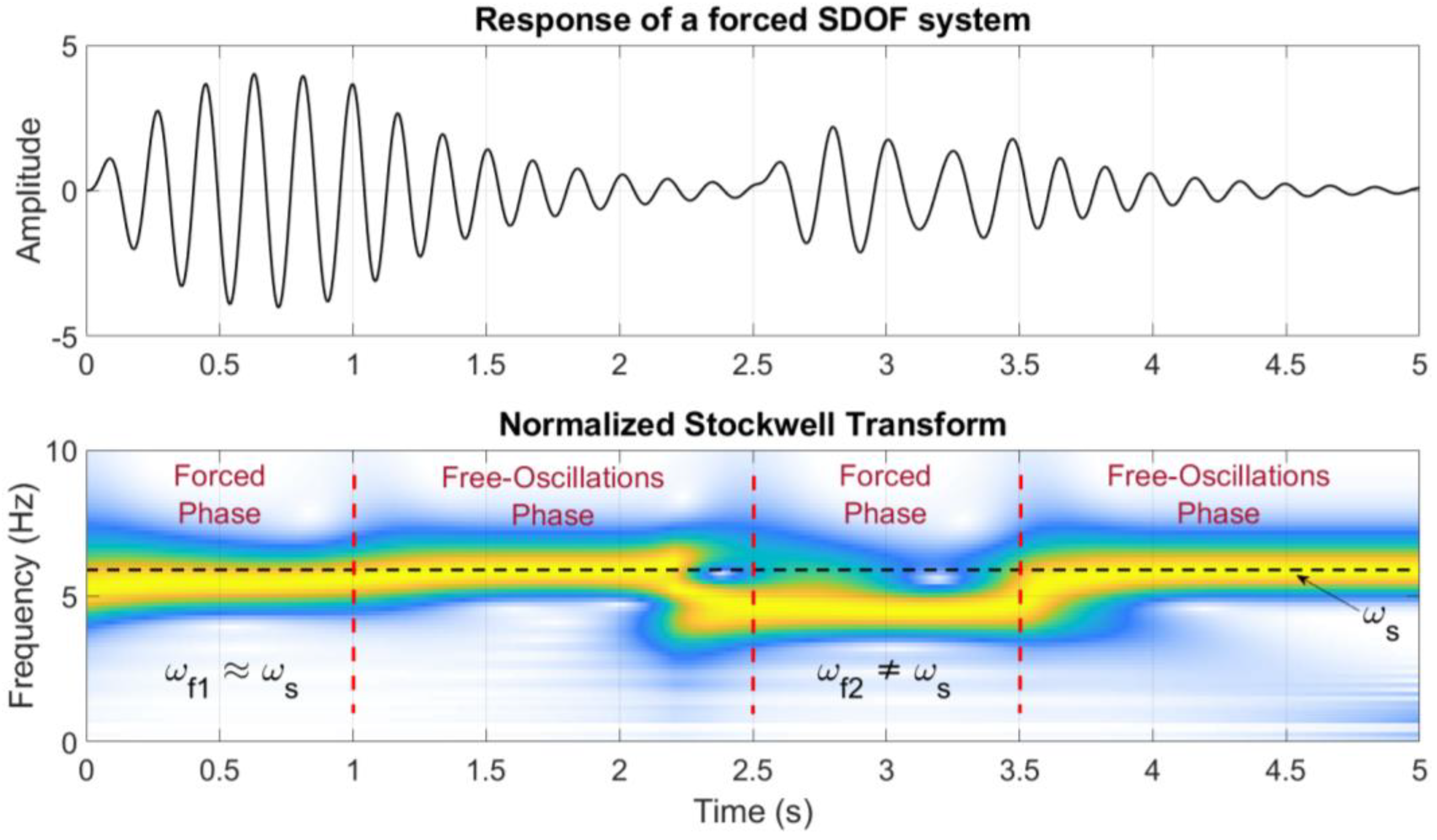 Buildings 14 00821 g003
