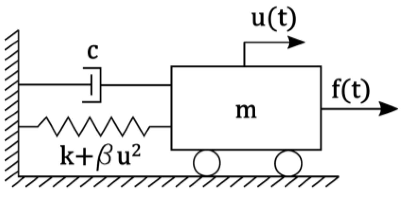 Buildings 14 00821 g004