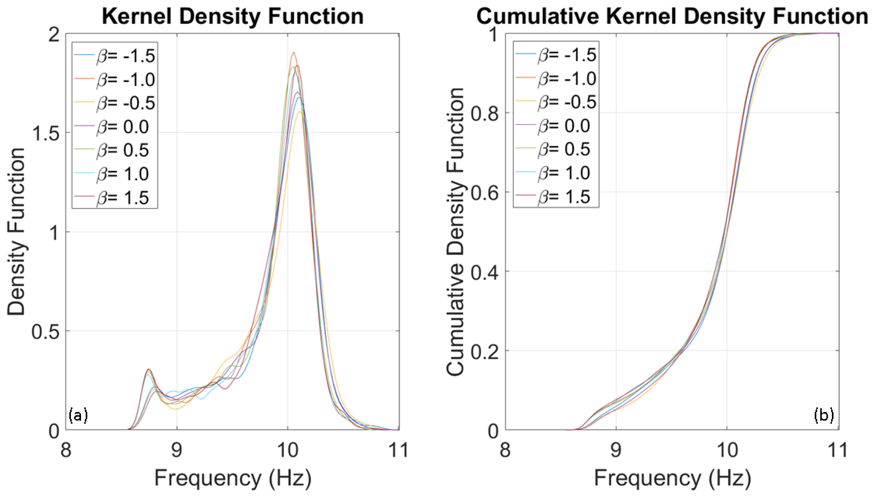 Buildings 14 00821 g010