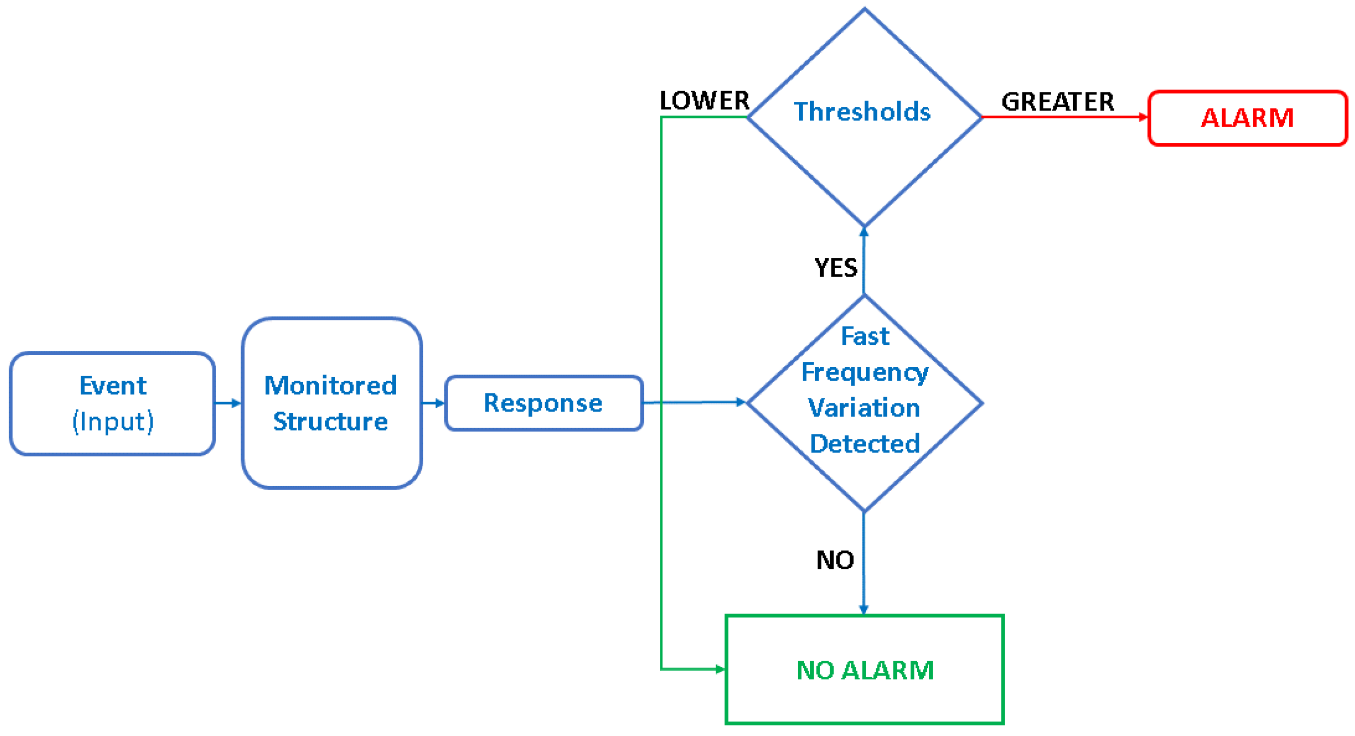 Buildings 14 00821 g015