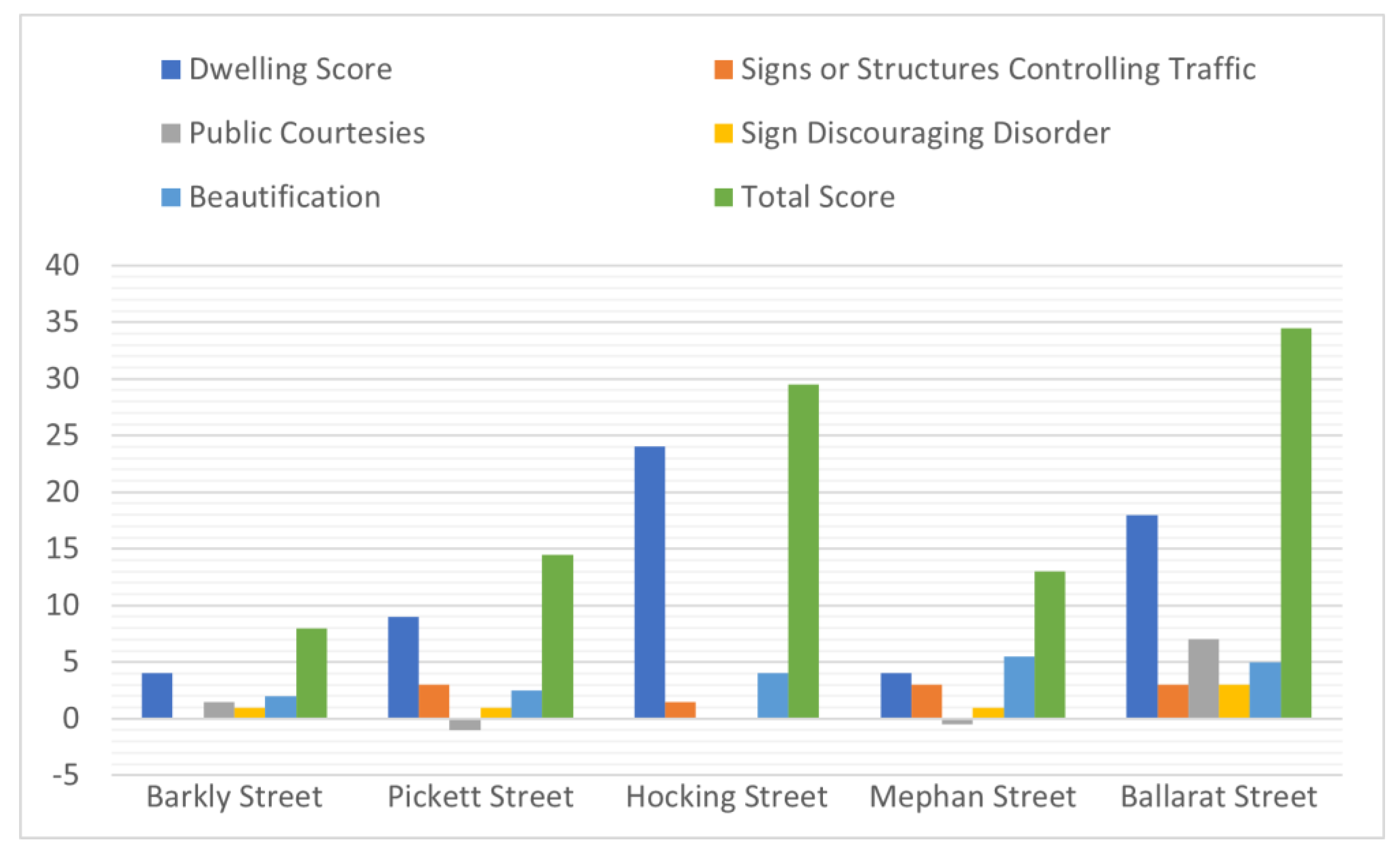 Buildings 14 00824 g005