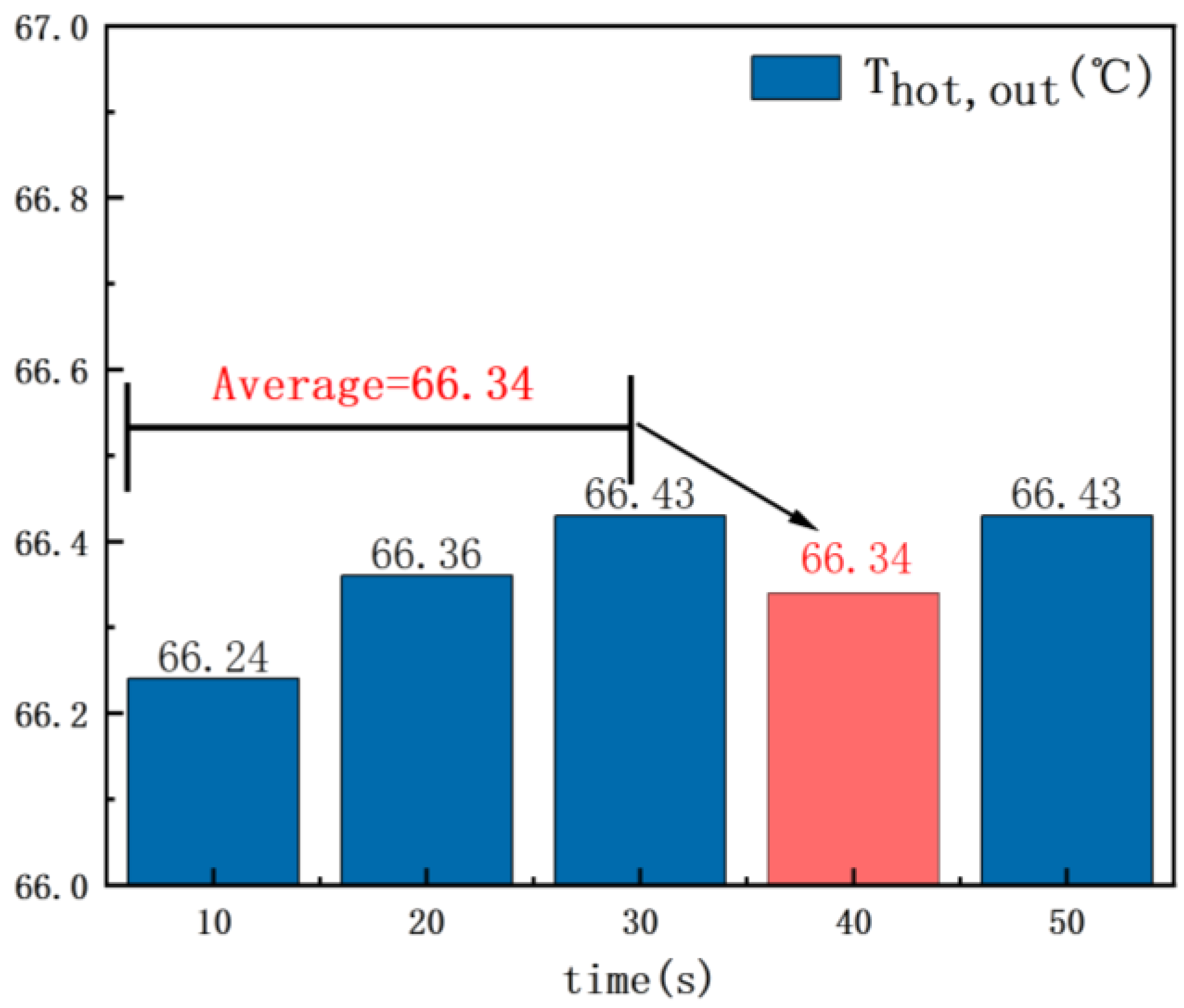 Buildings 14 00833 g004