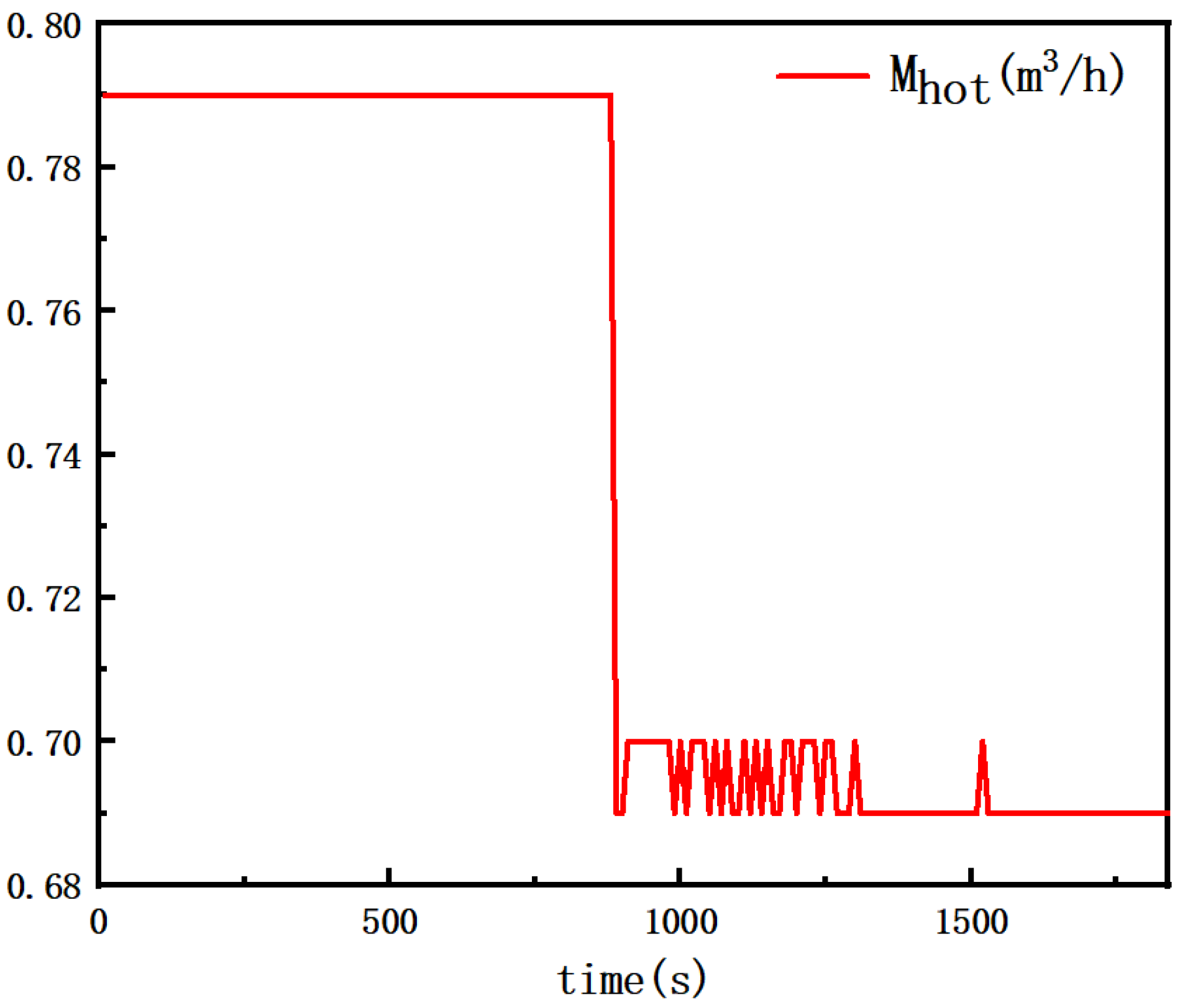 Buildings 14 00833 g007