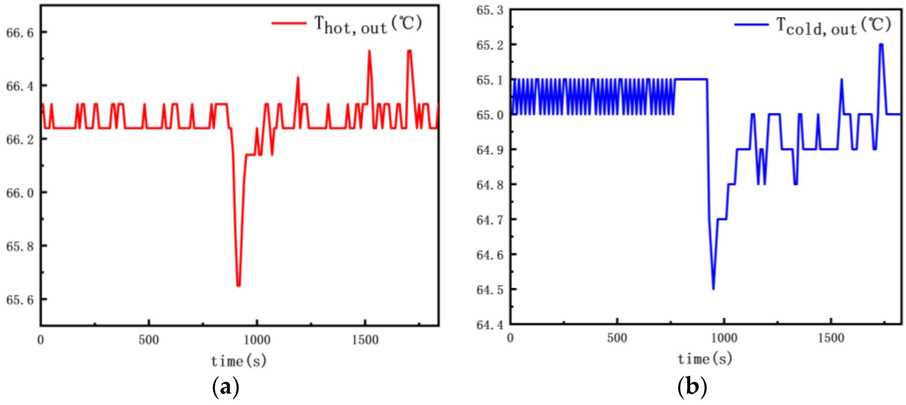 Buildings 14 00833 g009