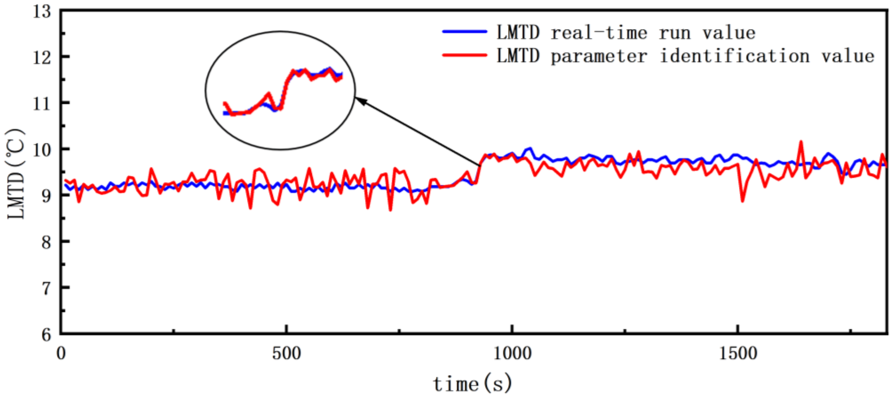 Buildings 14 00833 g013