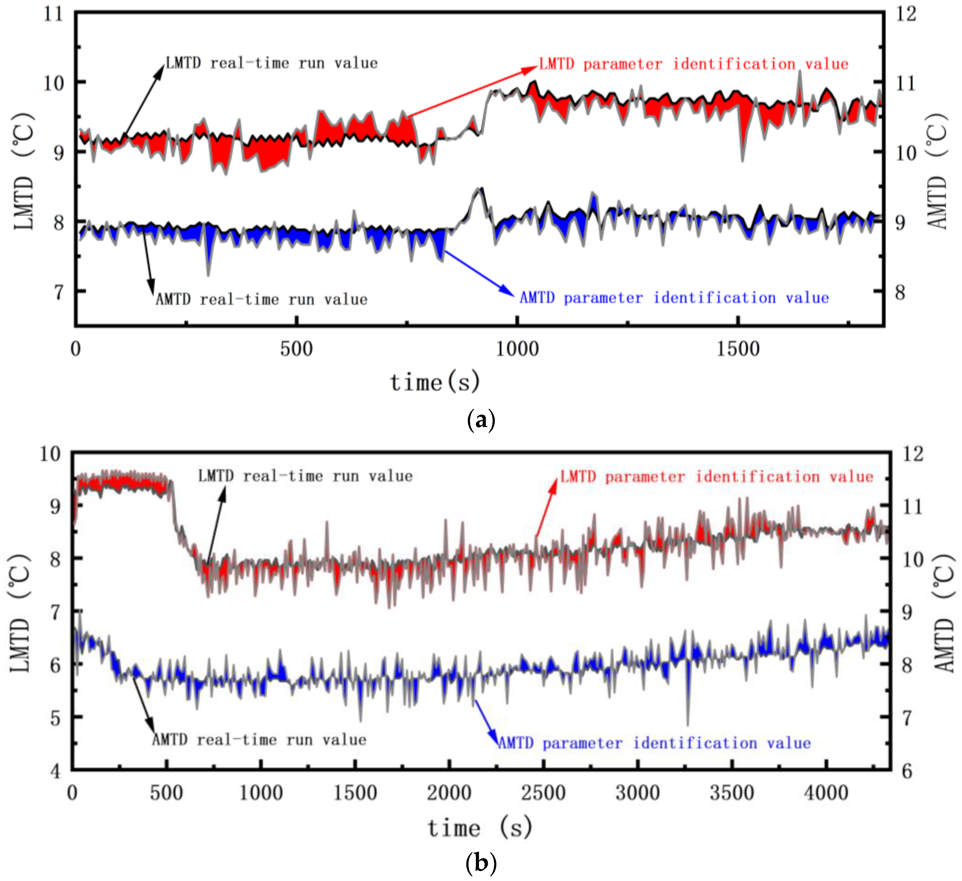 Buildings 14 00833 g017