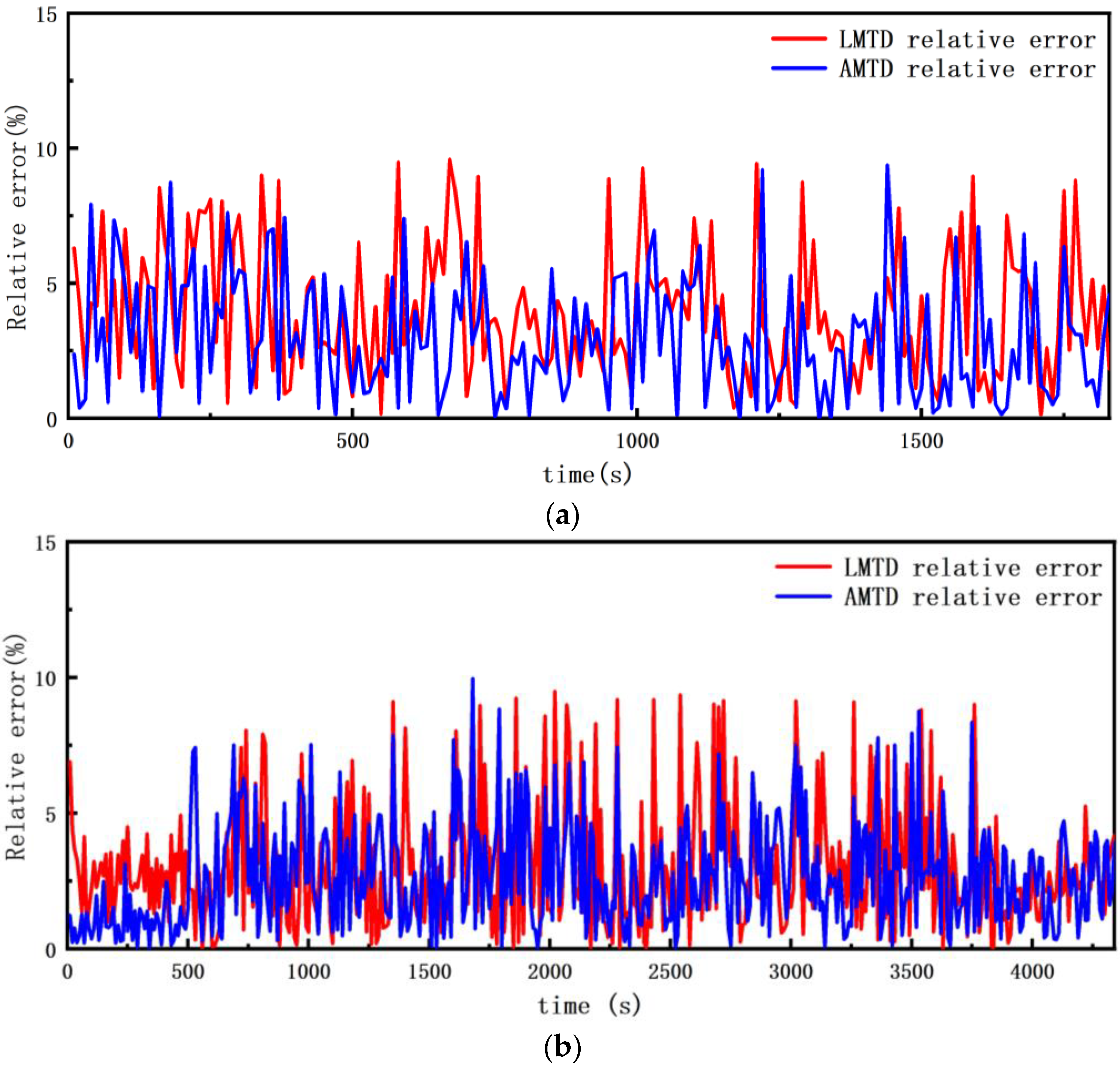 Buildings 14 00833 g018