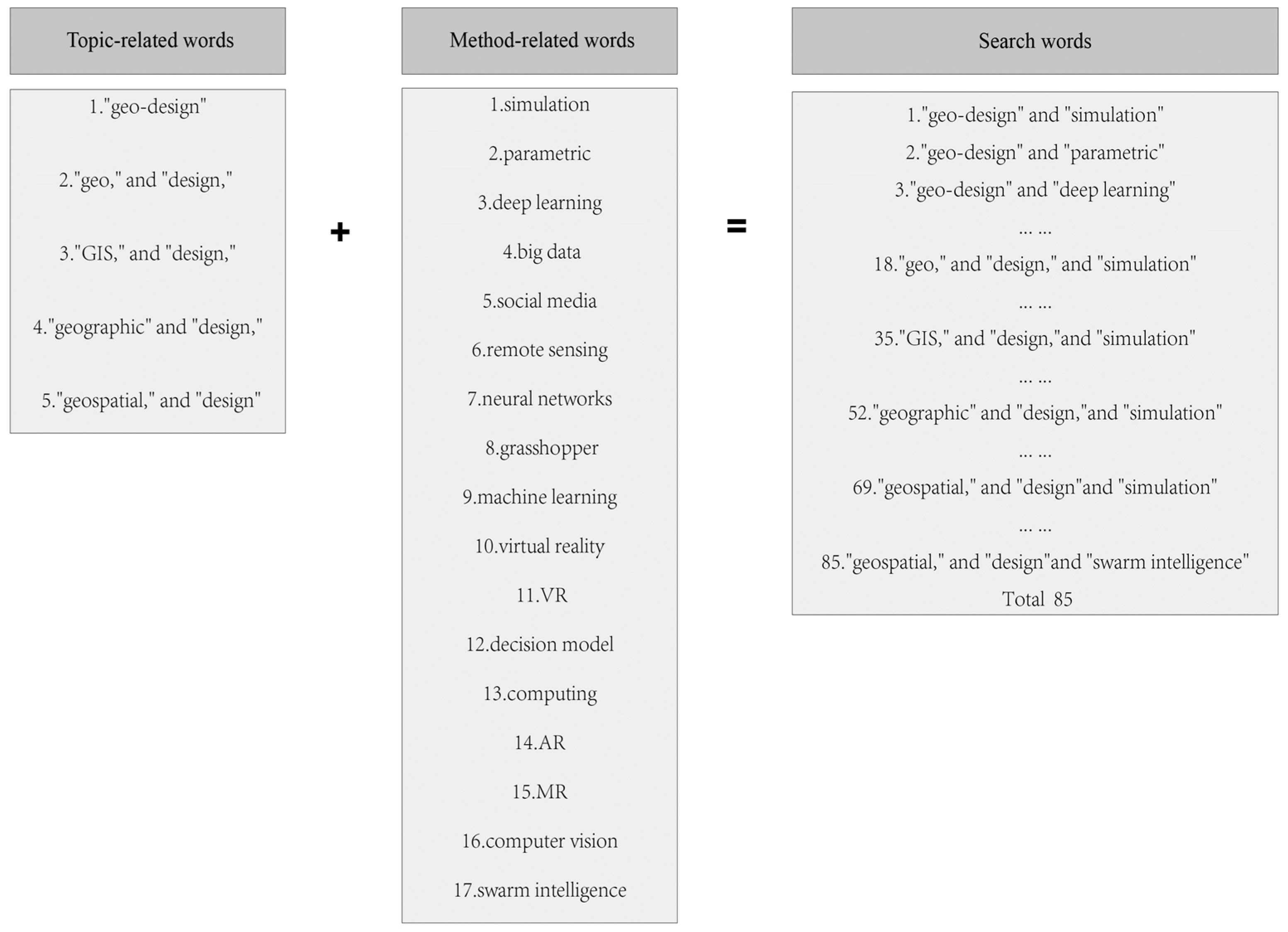 Buildings 14 00835 g001