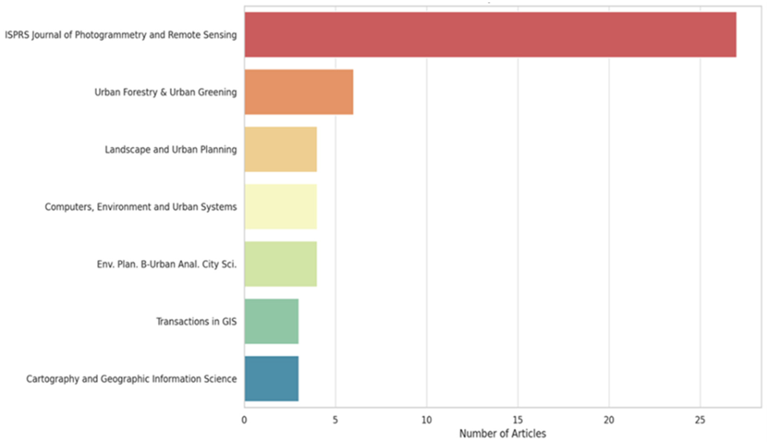 Buildings 14 00835 g003