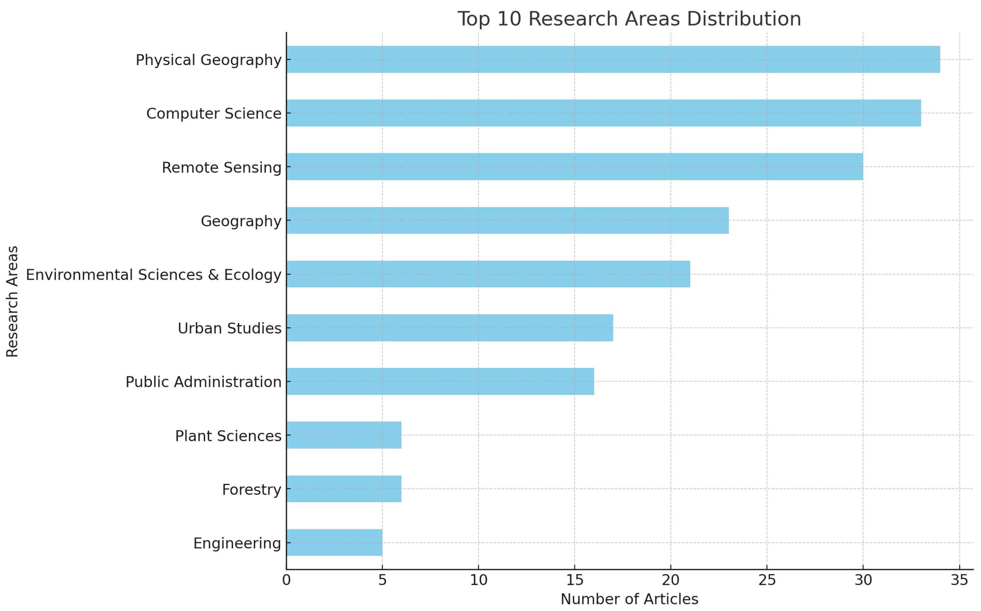 Buildings 14 00835 g004