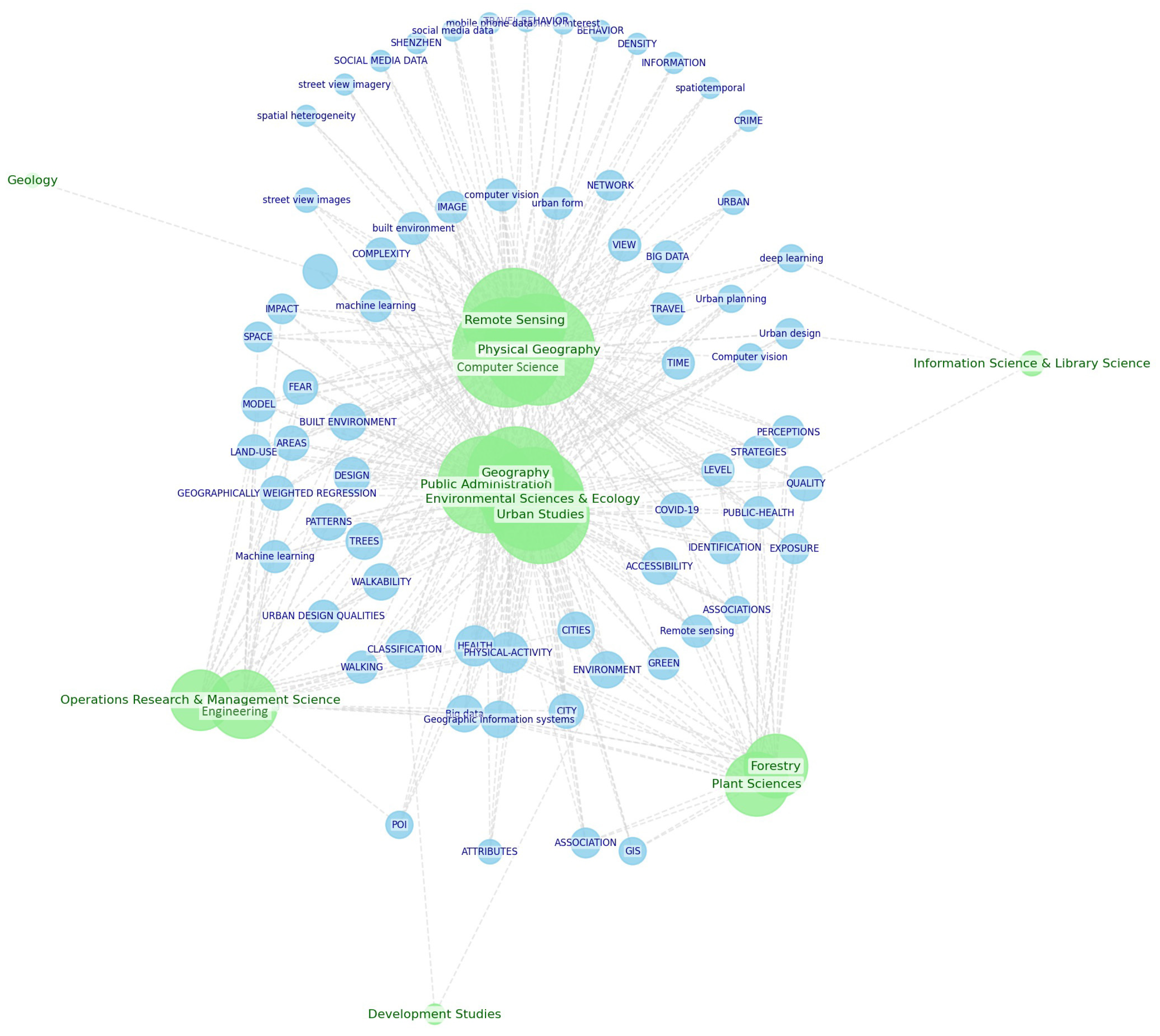 Buildings 14 00835 g005