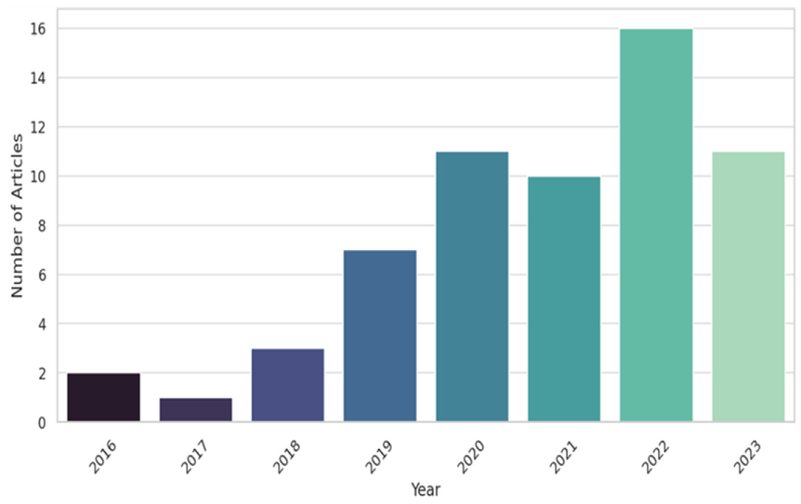 Buildings 14 00835 g006