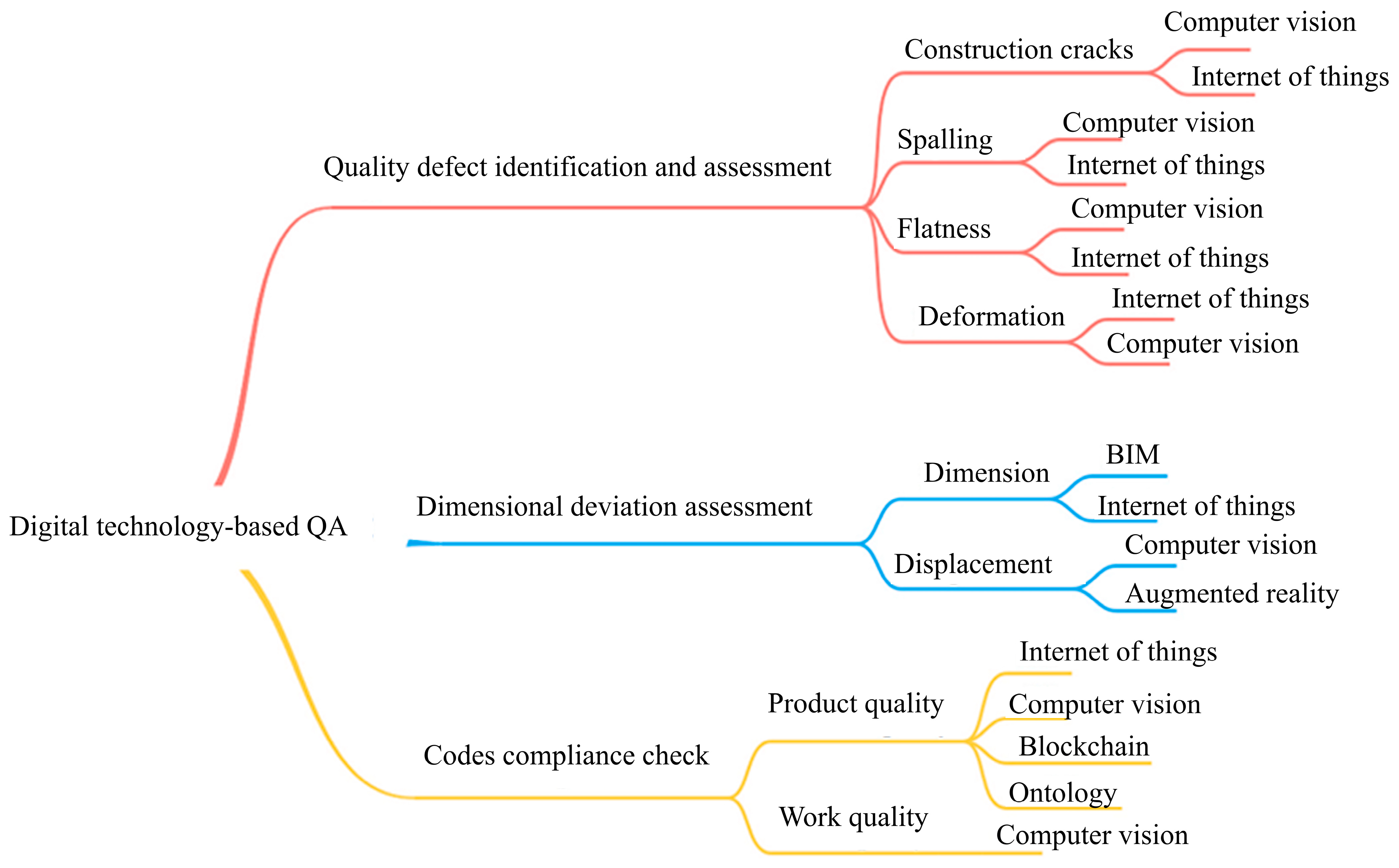 Buildings 14 00844 g001