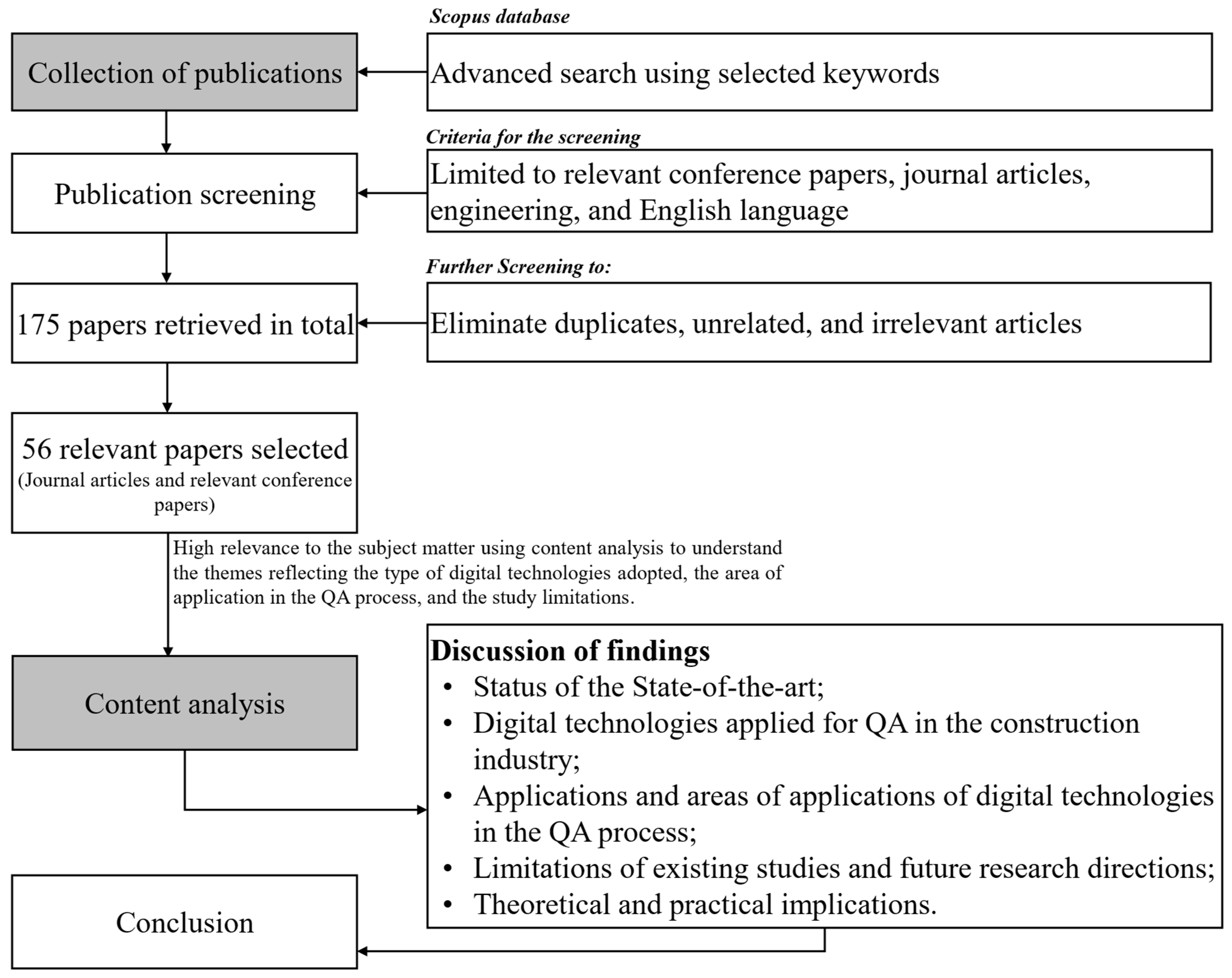 Buildings 14 00844 g003