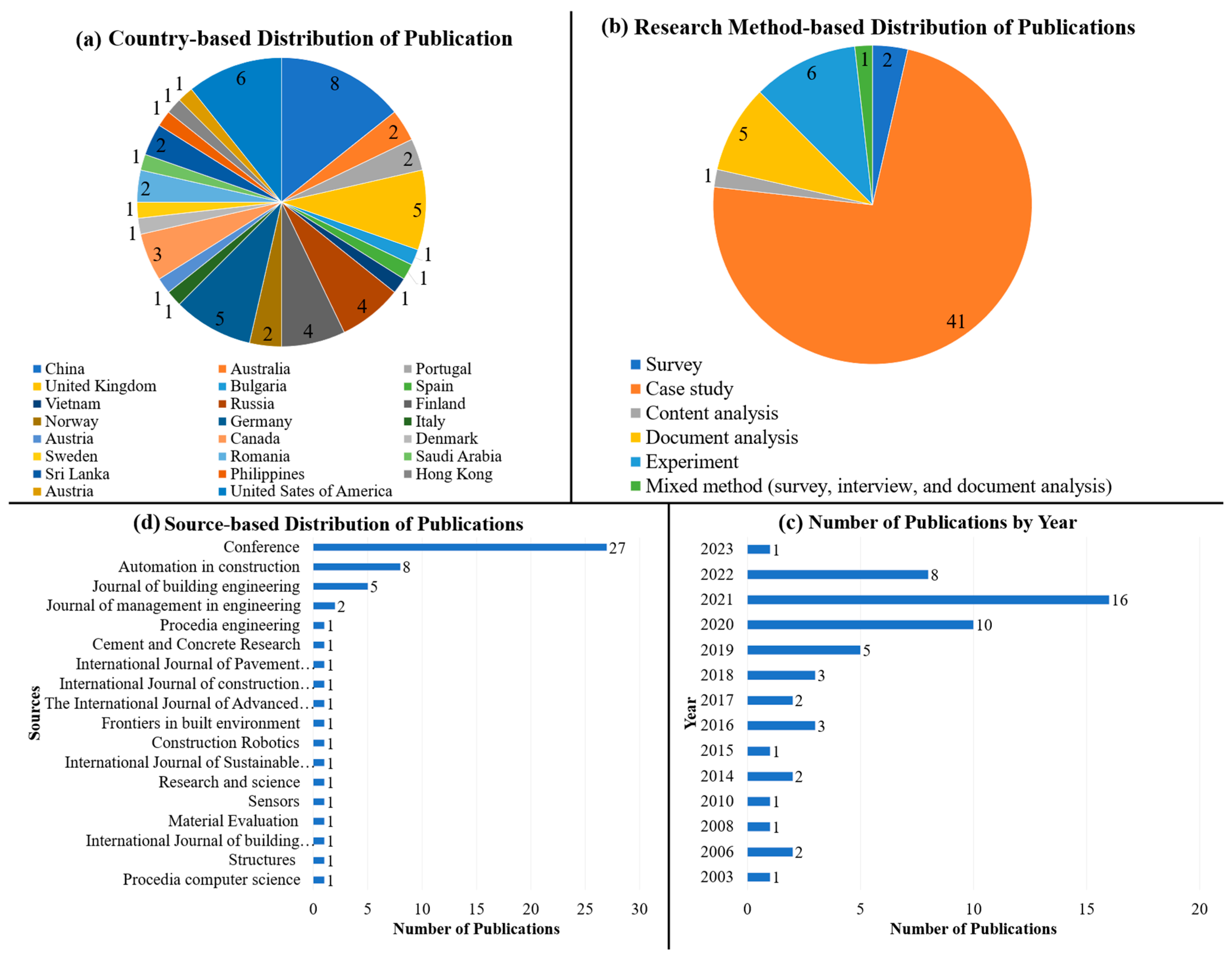 Buildings 14 00844 g004