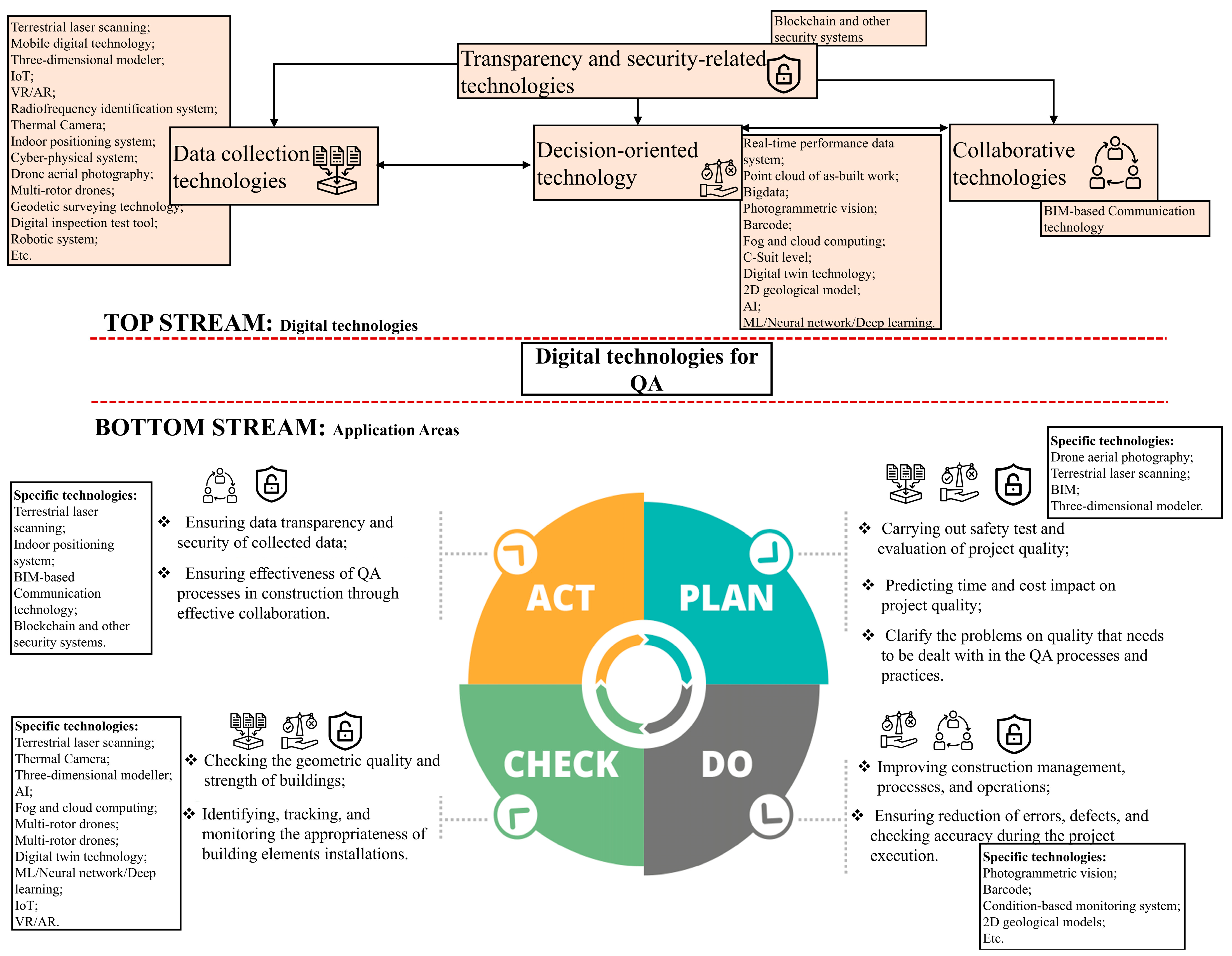 Buildings 14 00844 g006