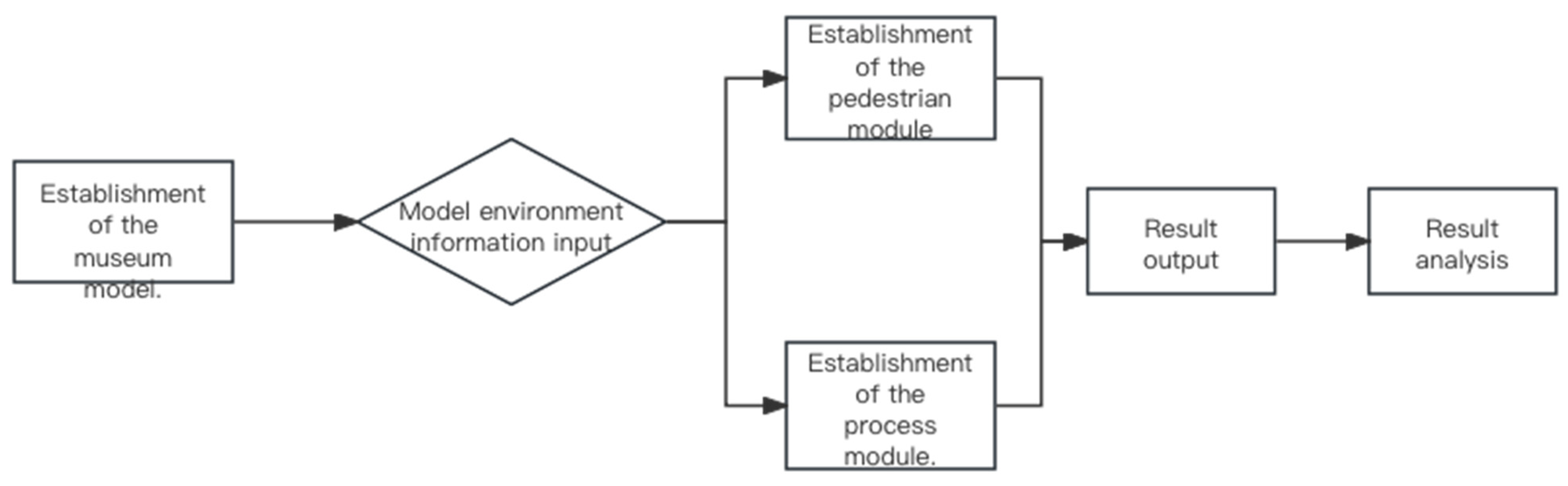 Buildings 14 00847 g001