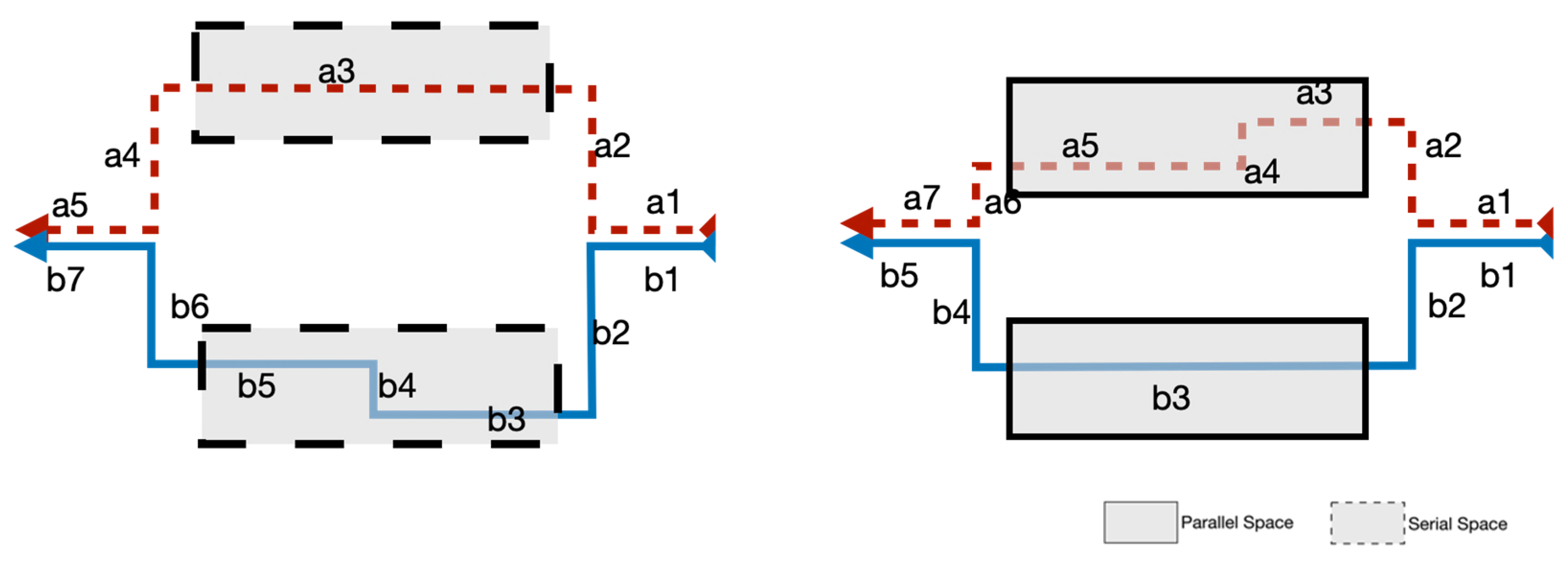 Buildings 14 00847 g008